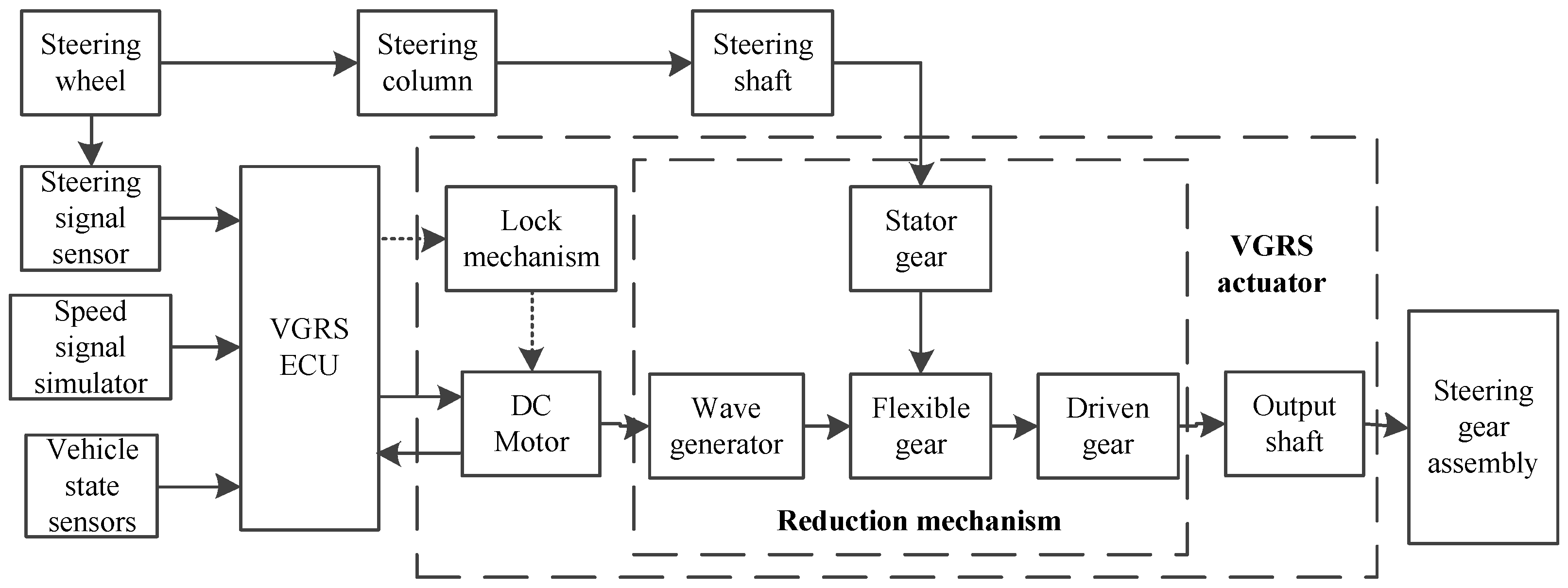 Sensors 17 00049 g004 550
