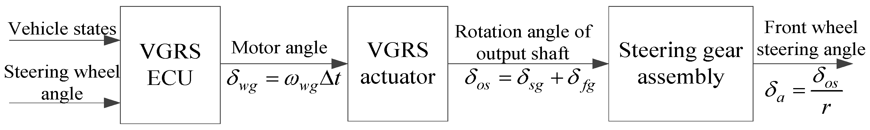 Sensors 17 00049 g007 550