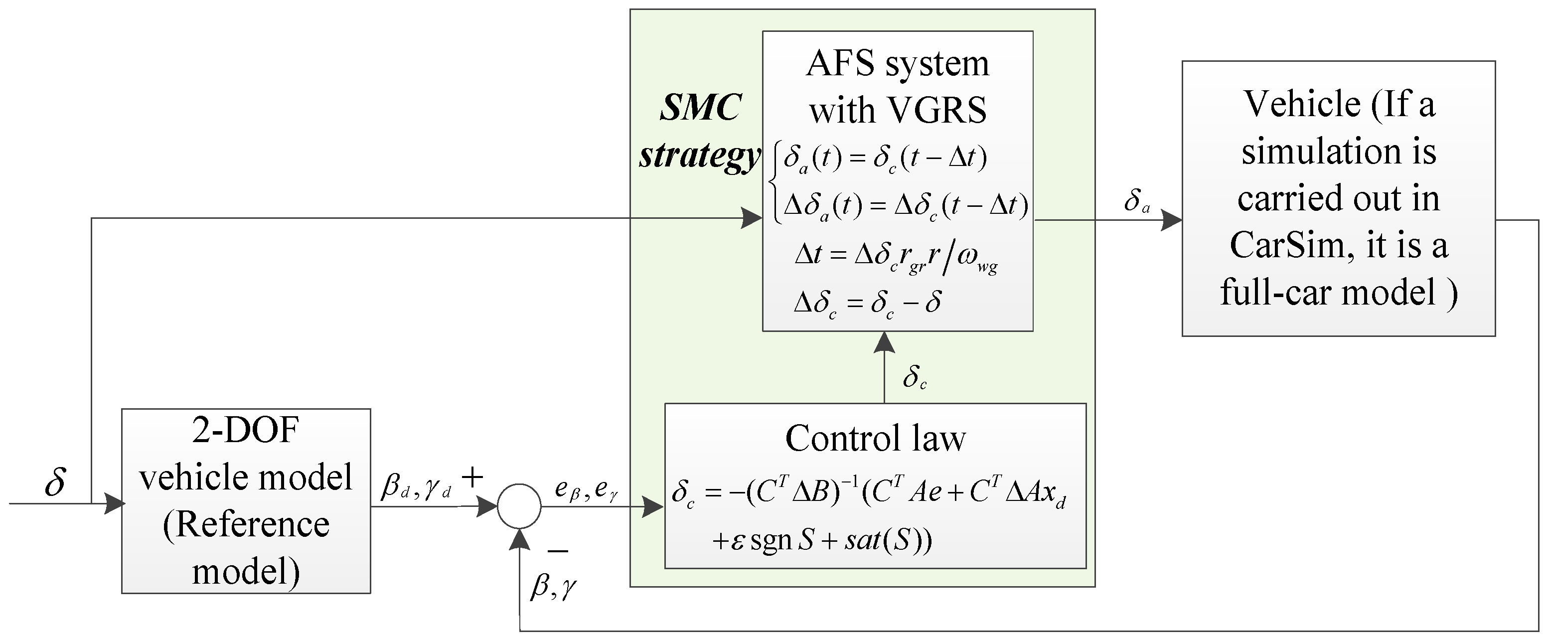 Sensors 17 00049 g008 550