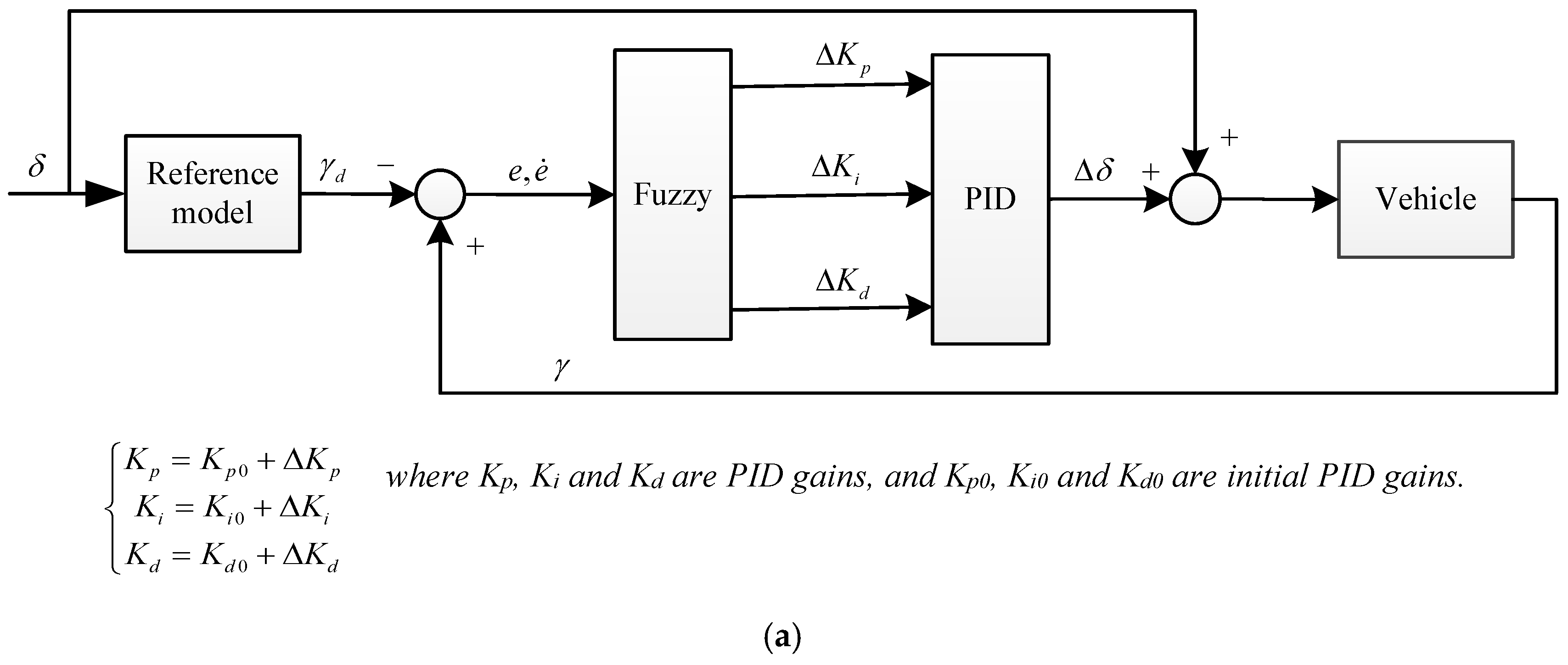 Sensors 17 00049 g009a 550