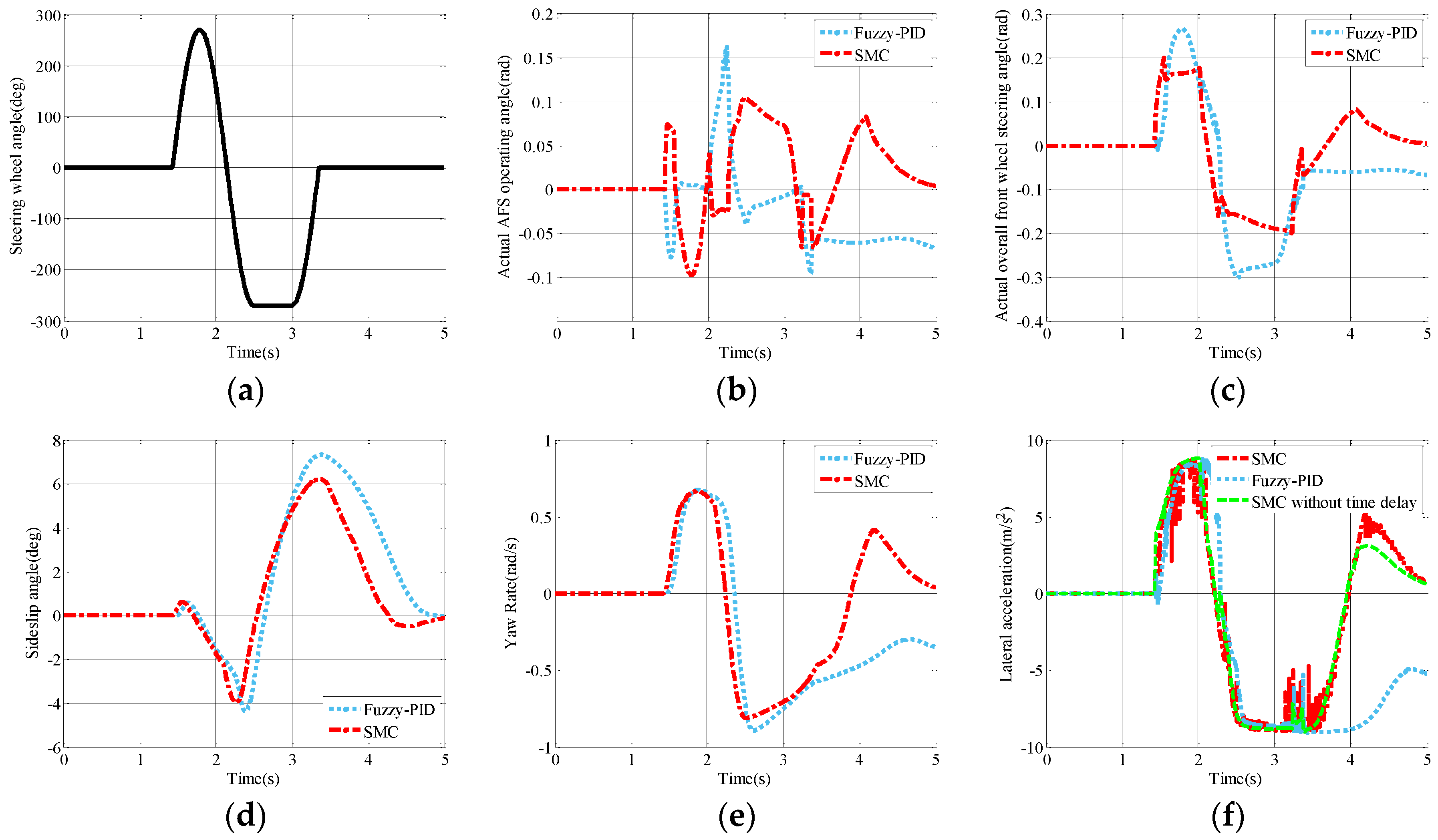 Sensors 17 00049 g010 550