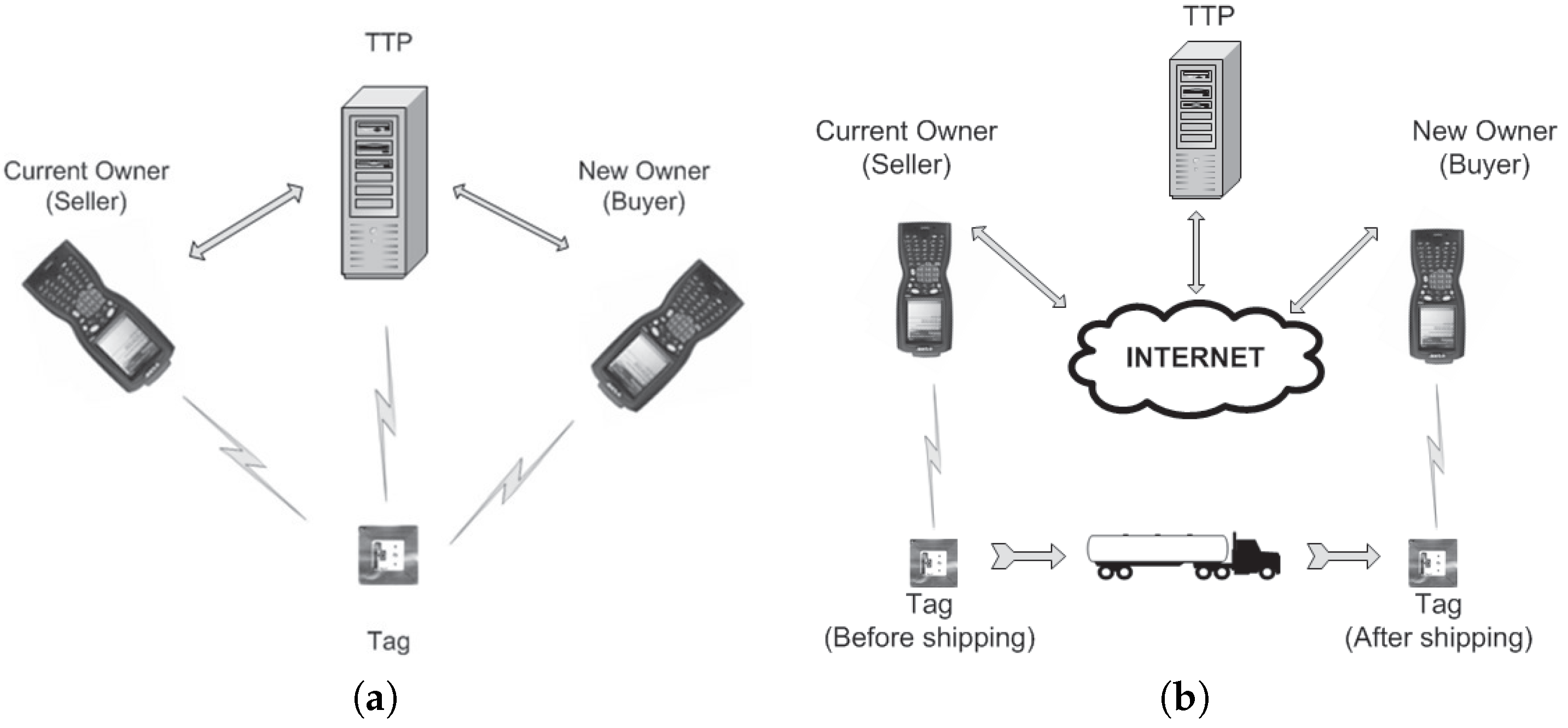 Sensors 17 00053 g002