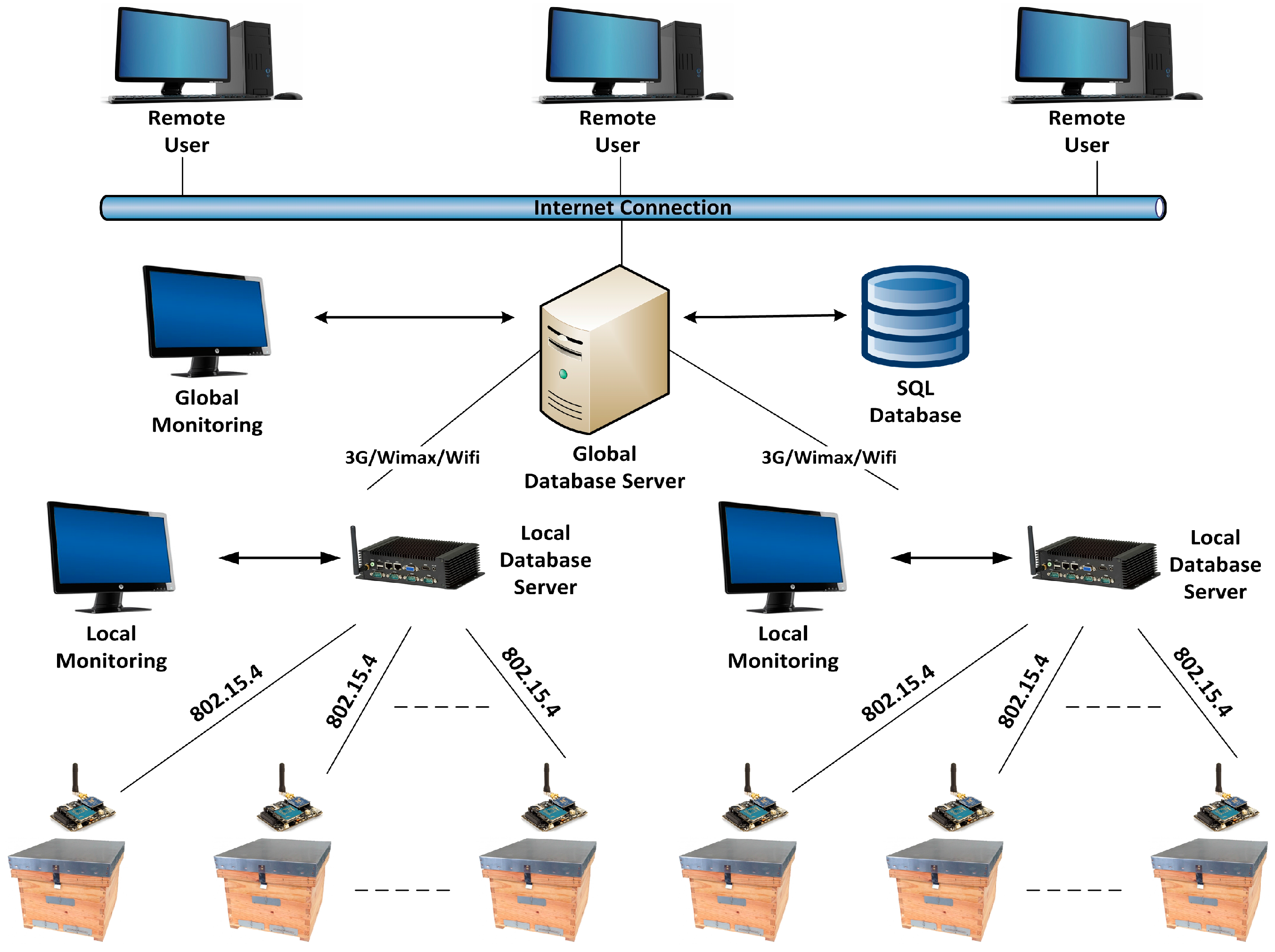 Sensors 17 00055 g001 550