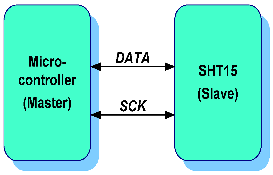Sensors 17 00055 g010 550