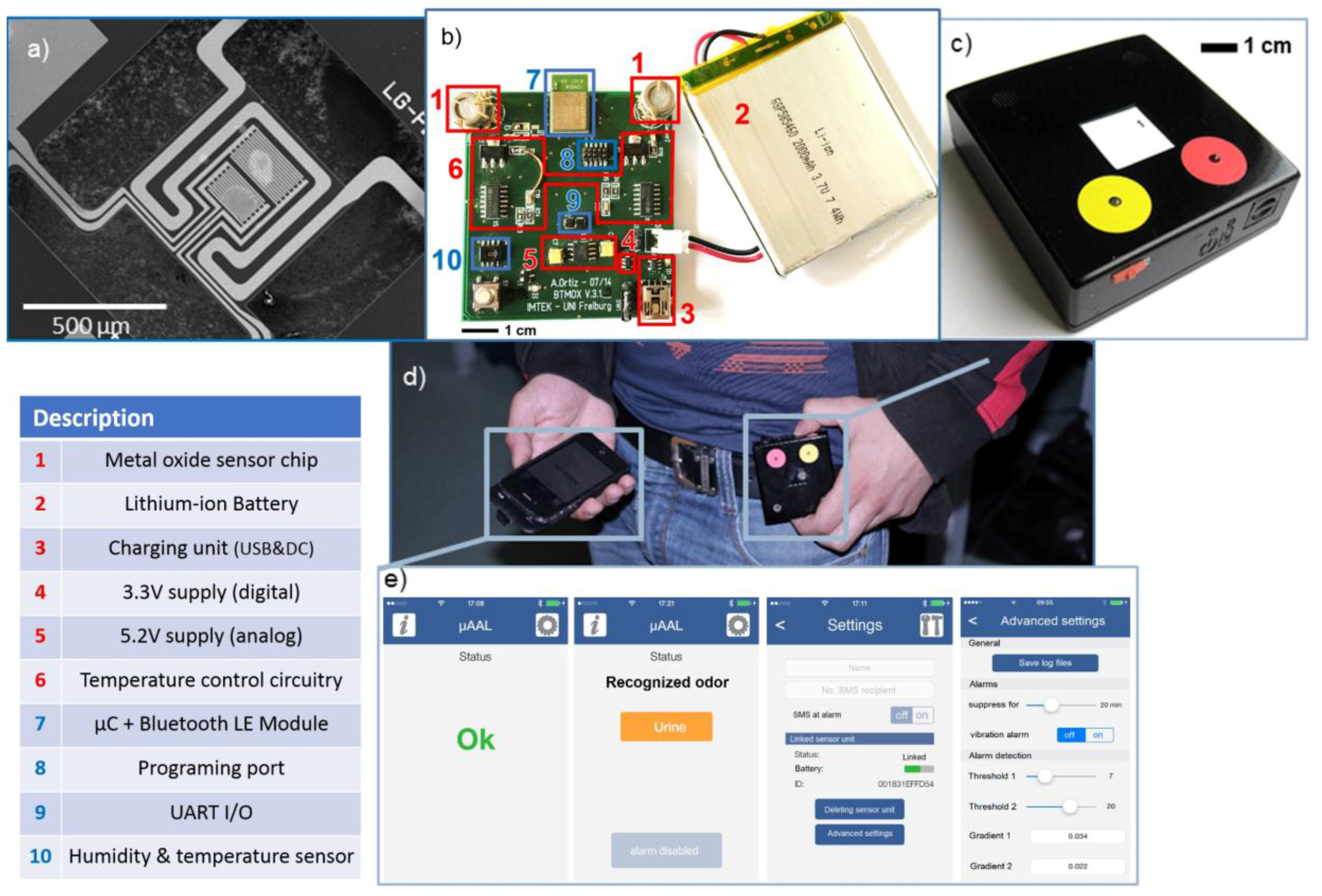 Sensors 17 00058 g003 550