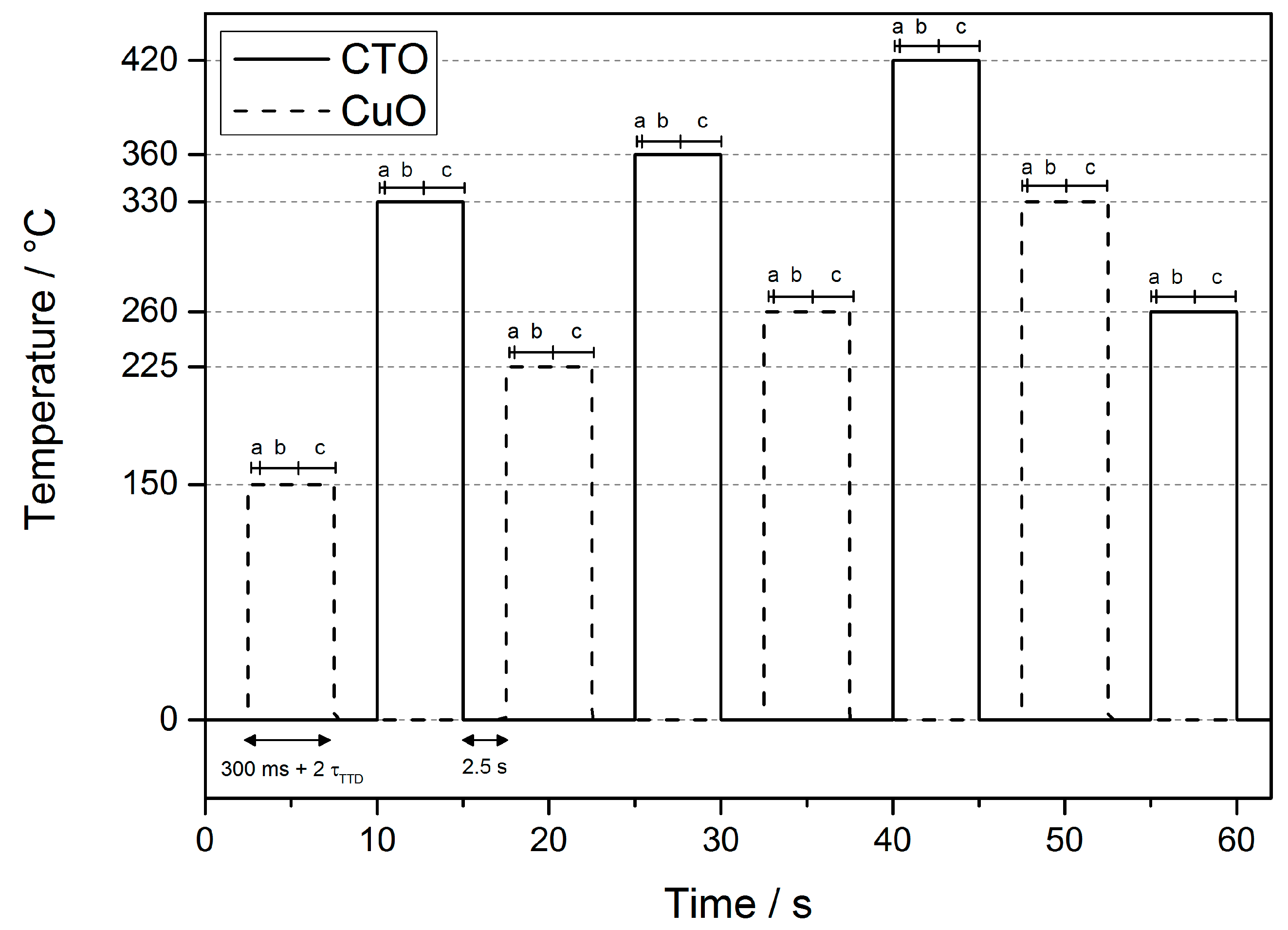Sensors 17 00058 g004 550