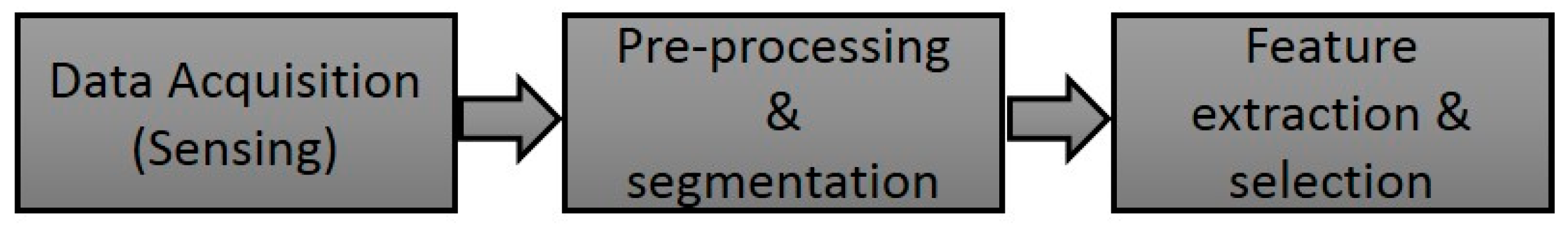 Sensors 17 00058 g005 550