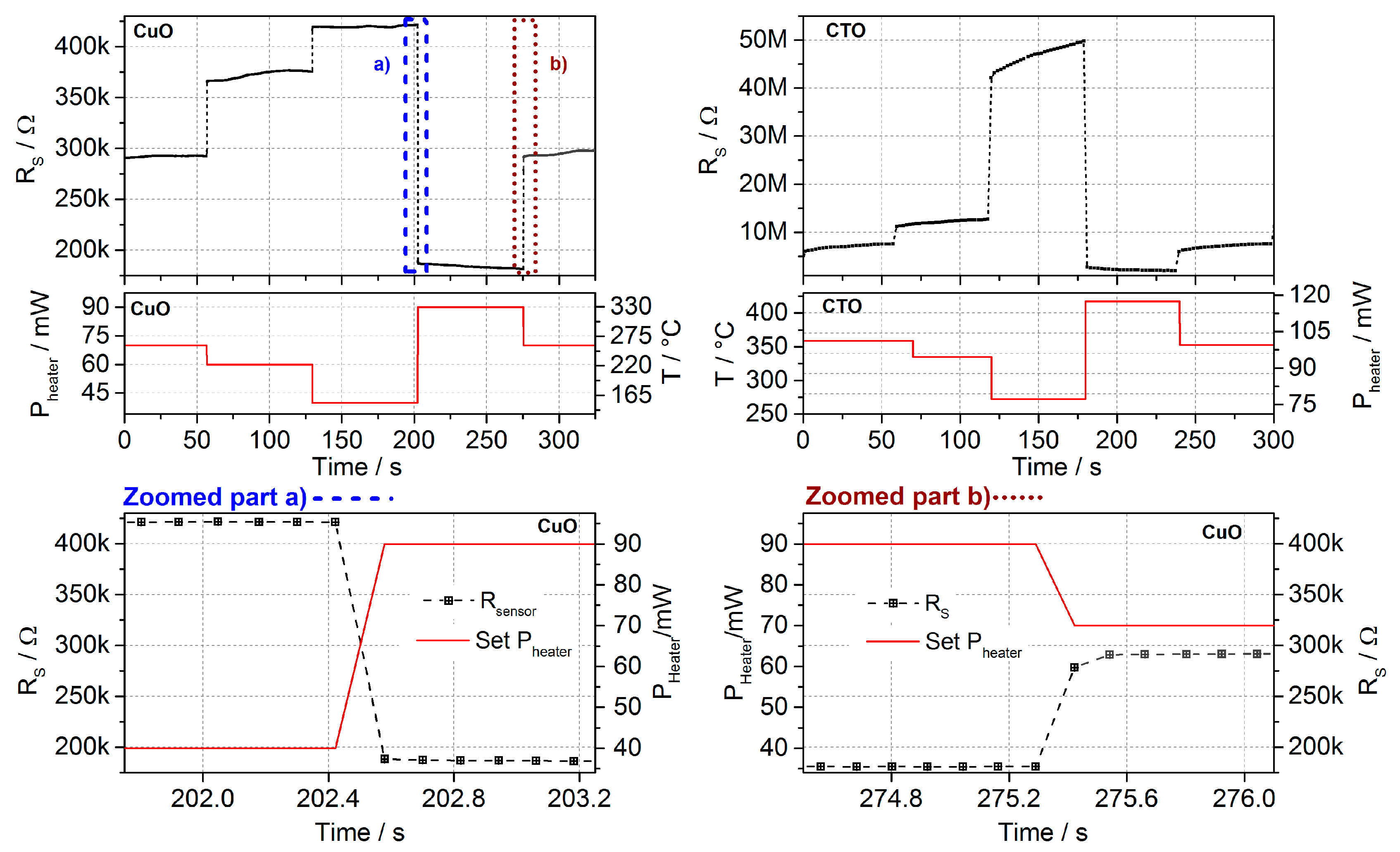 Sensors 17 00058 g006 550