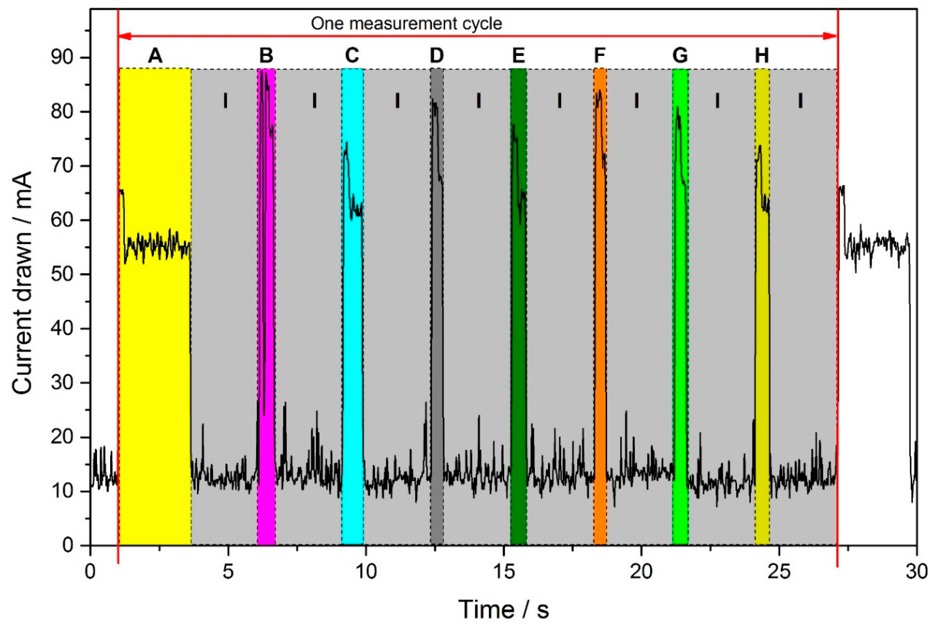 Sensors 17 00058 g007 550