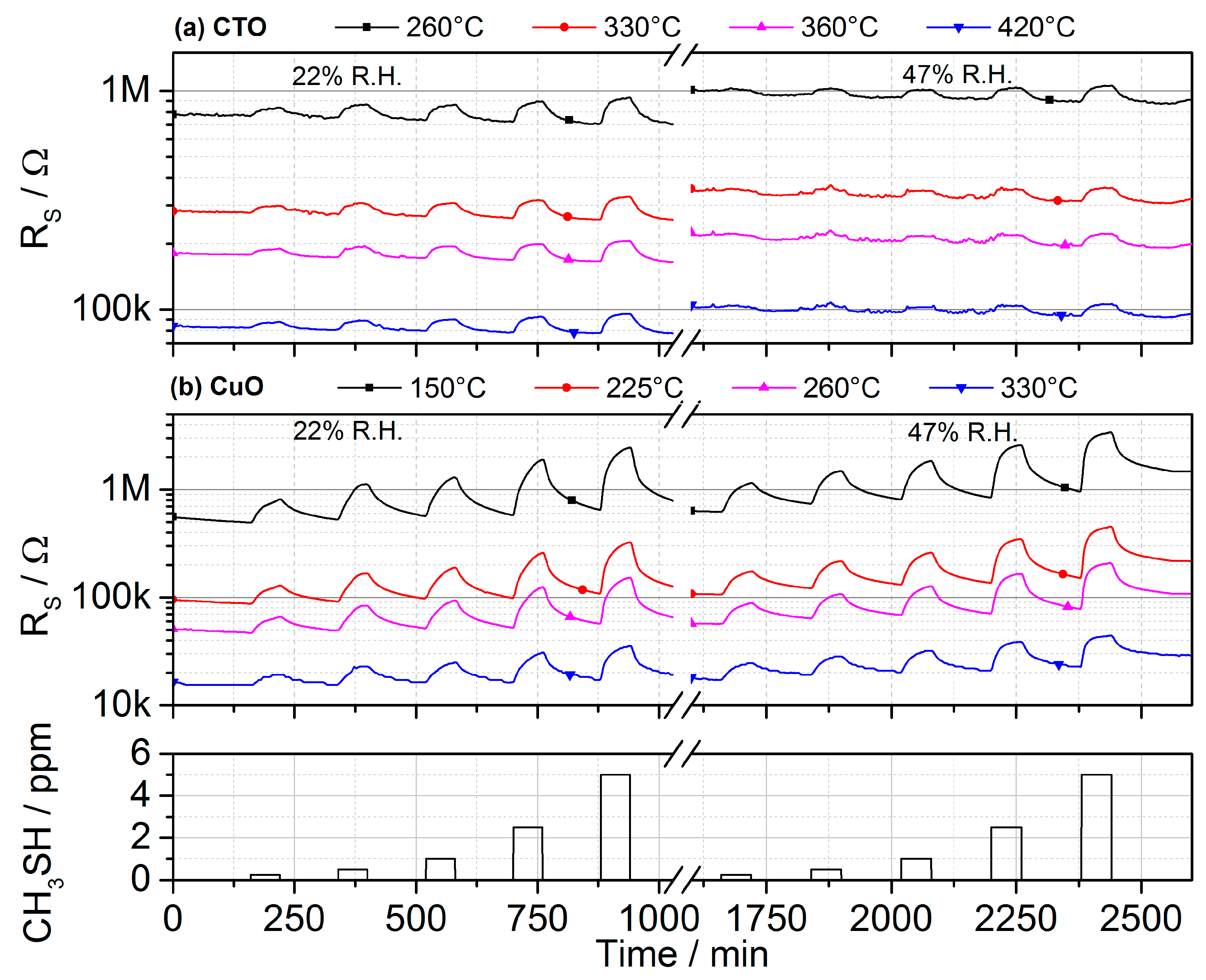 Sensors 17 00058 g008 550