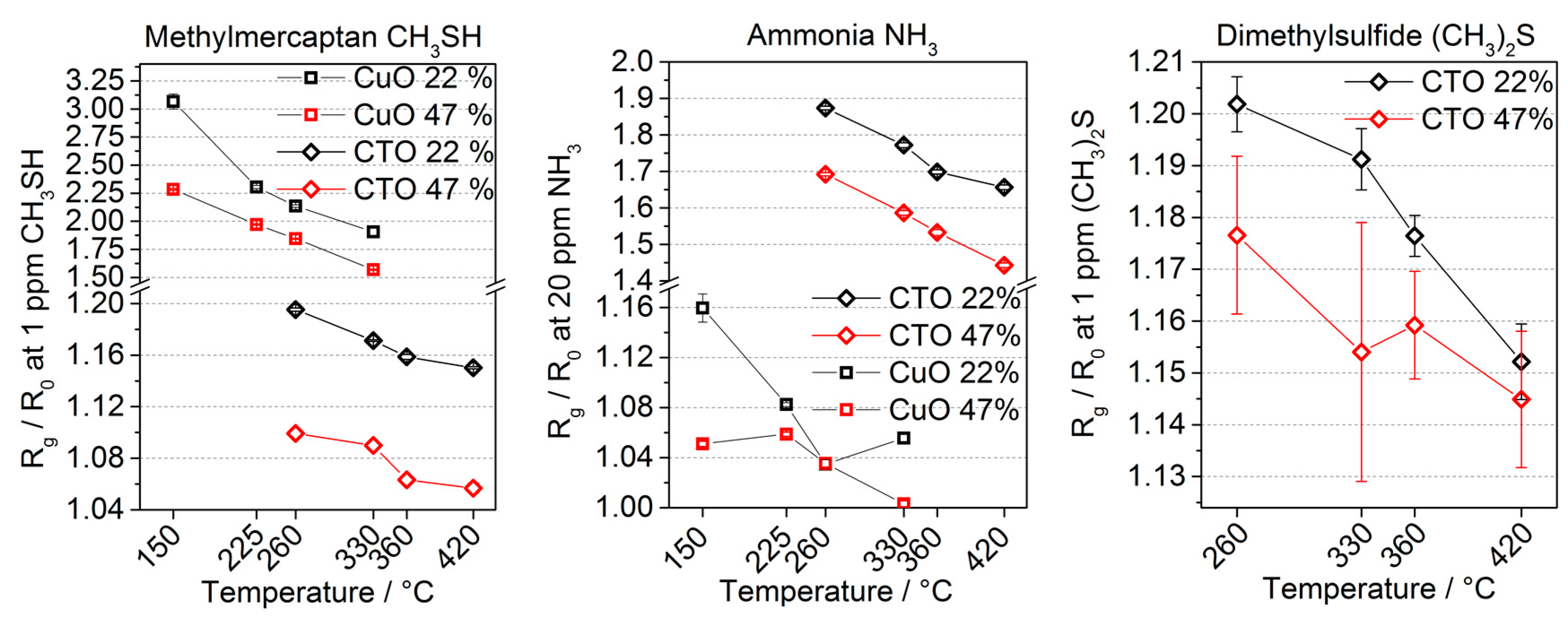 Sensors 17 00058 g009 550