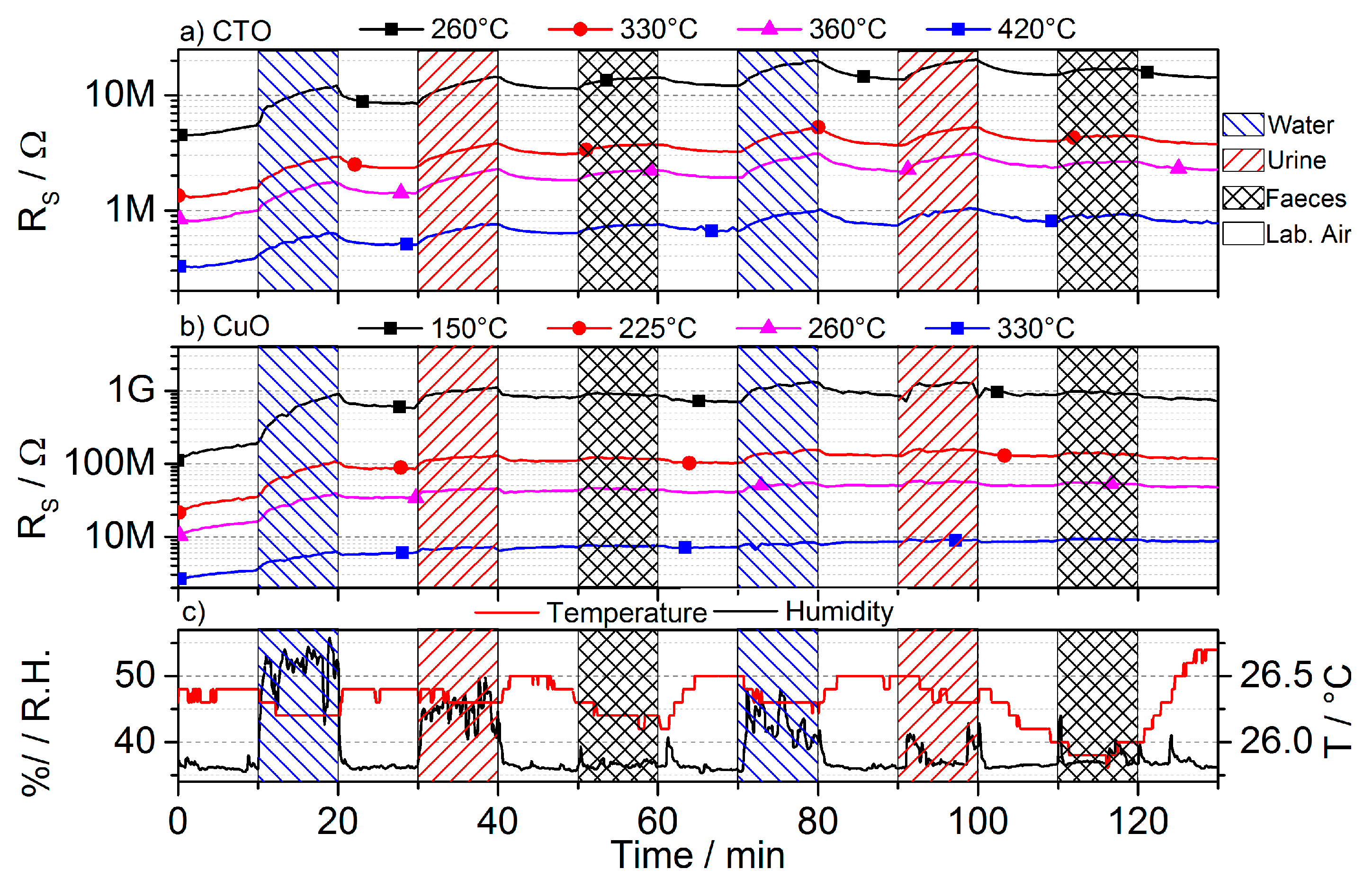 Sensors 17 00058 g010 550