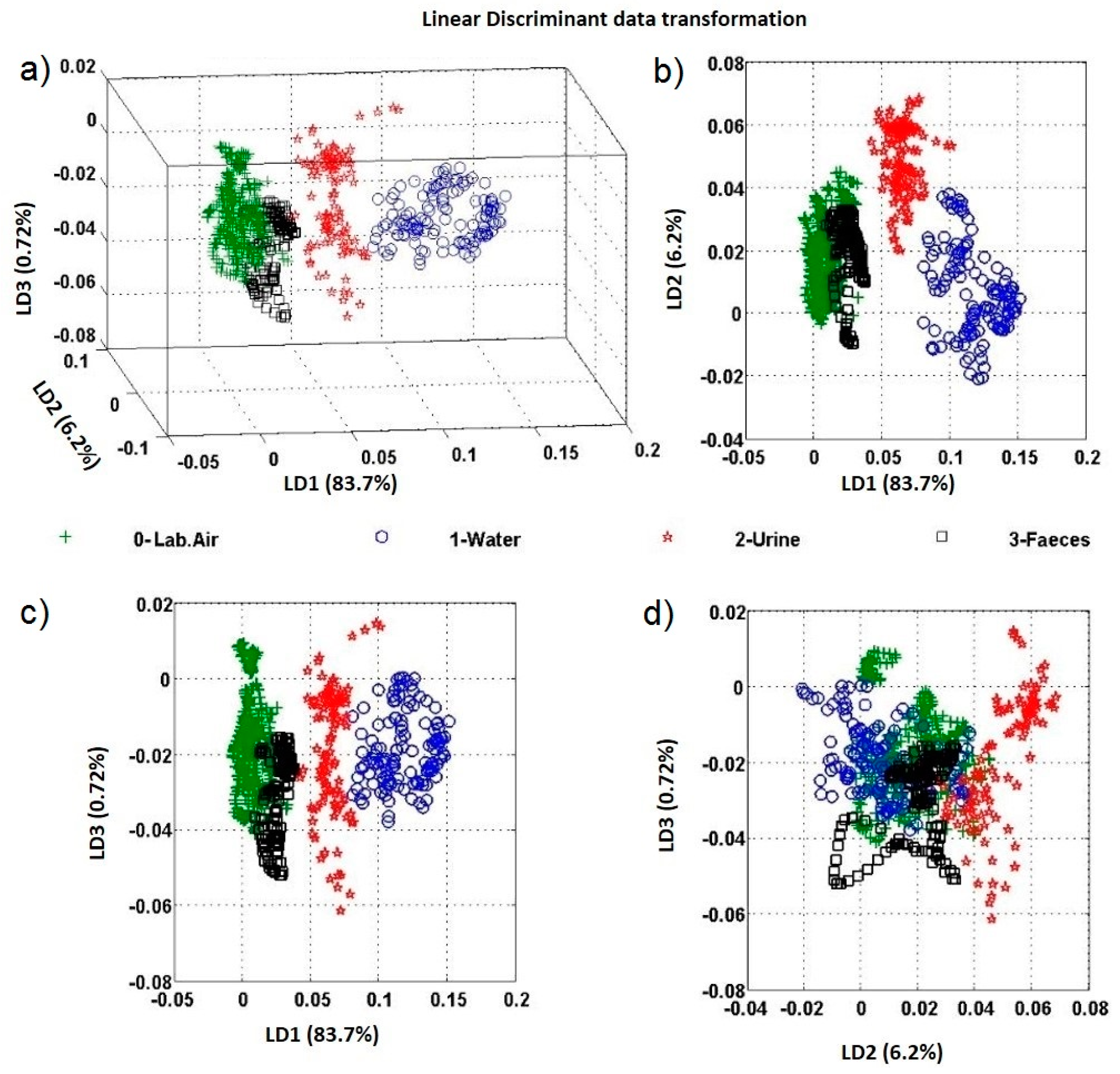 Sensors 17 00058 g011 550