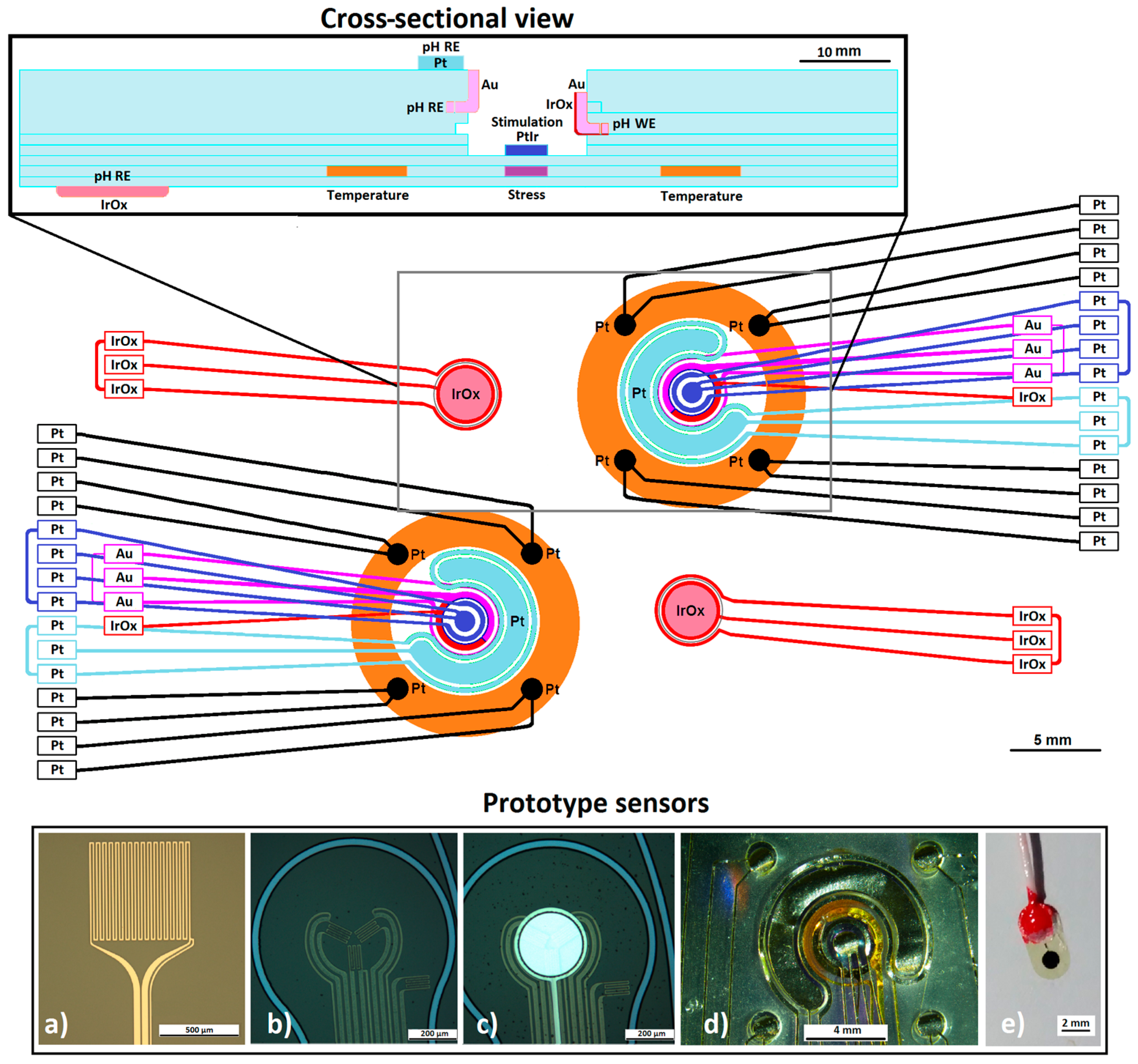 Sensors 17 00059 g002