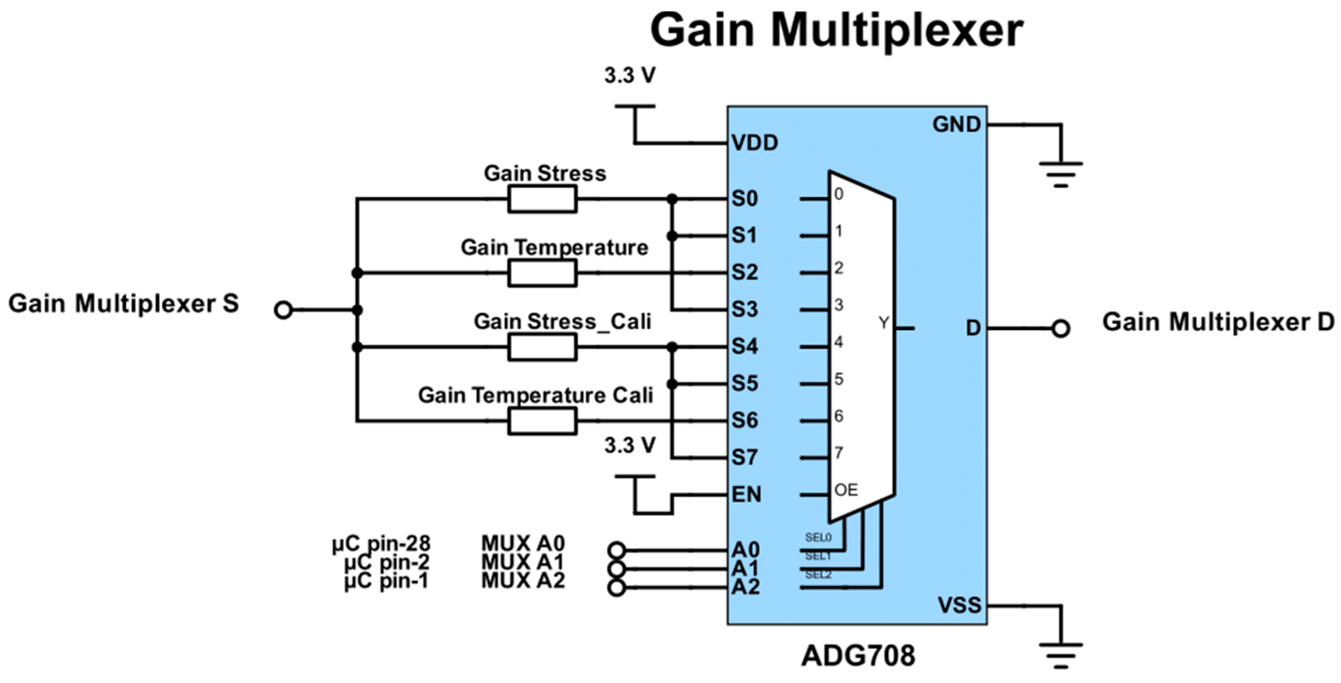 Sensors 17 00059 g013