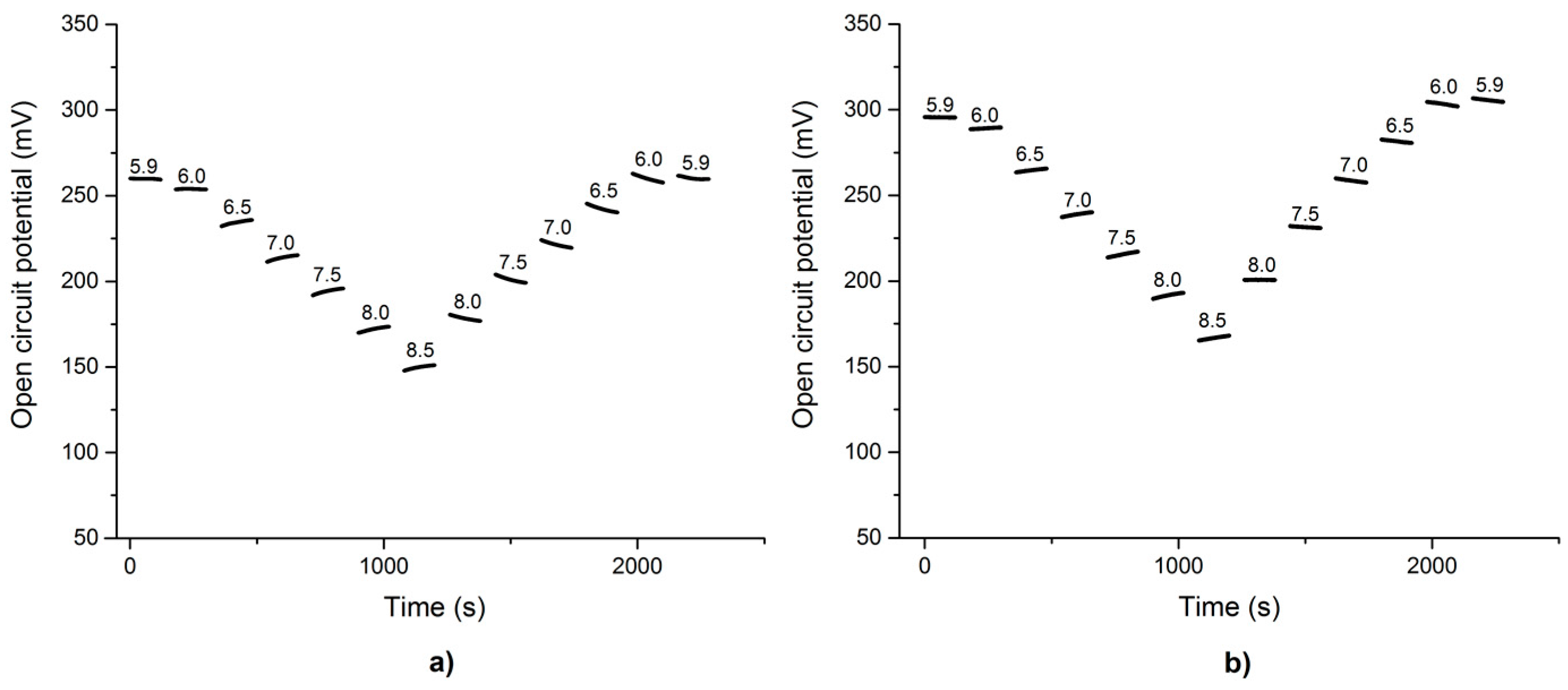 Sensors 17 00059 g017
