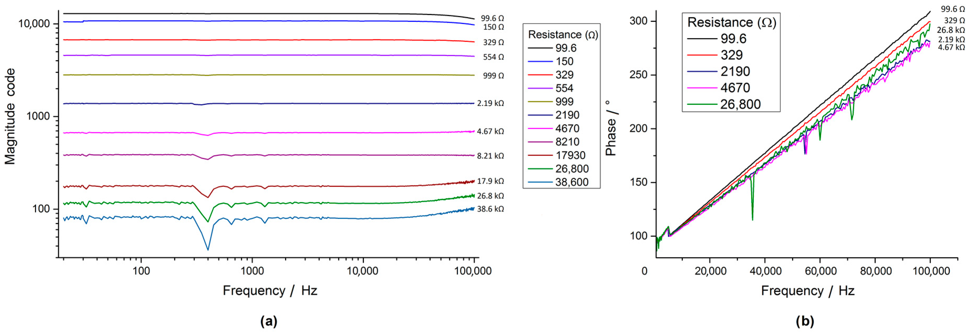 Sensors 17 00059 g020