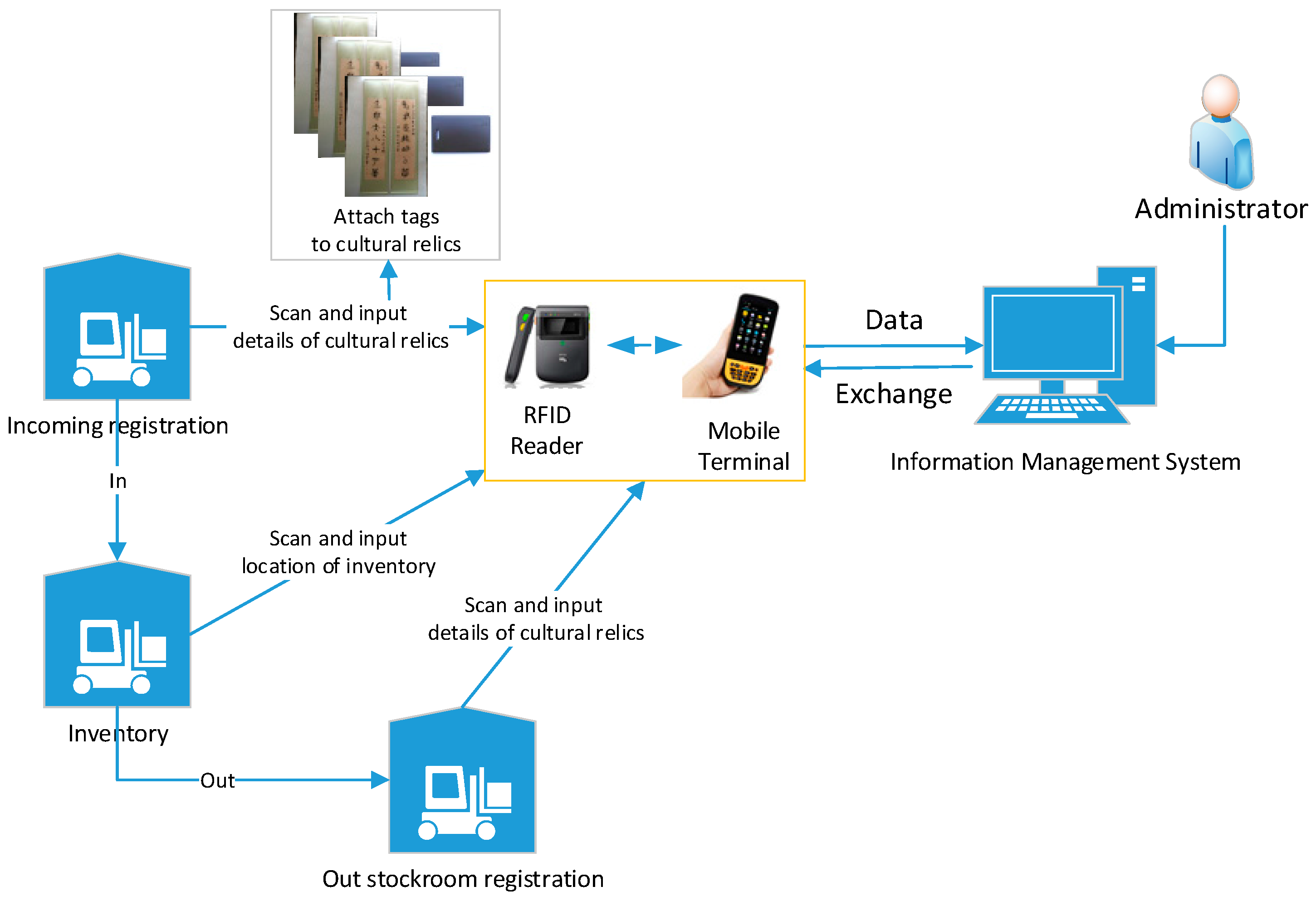 Sensors 17 00060 g007