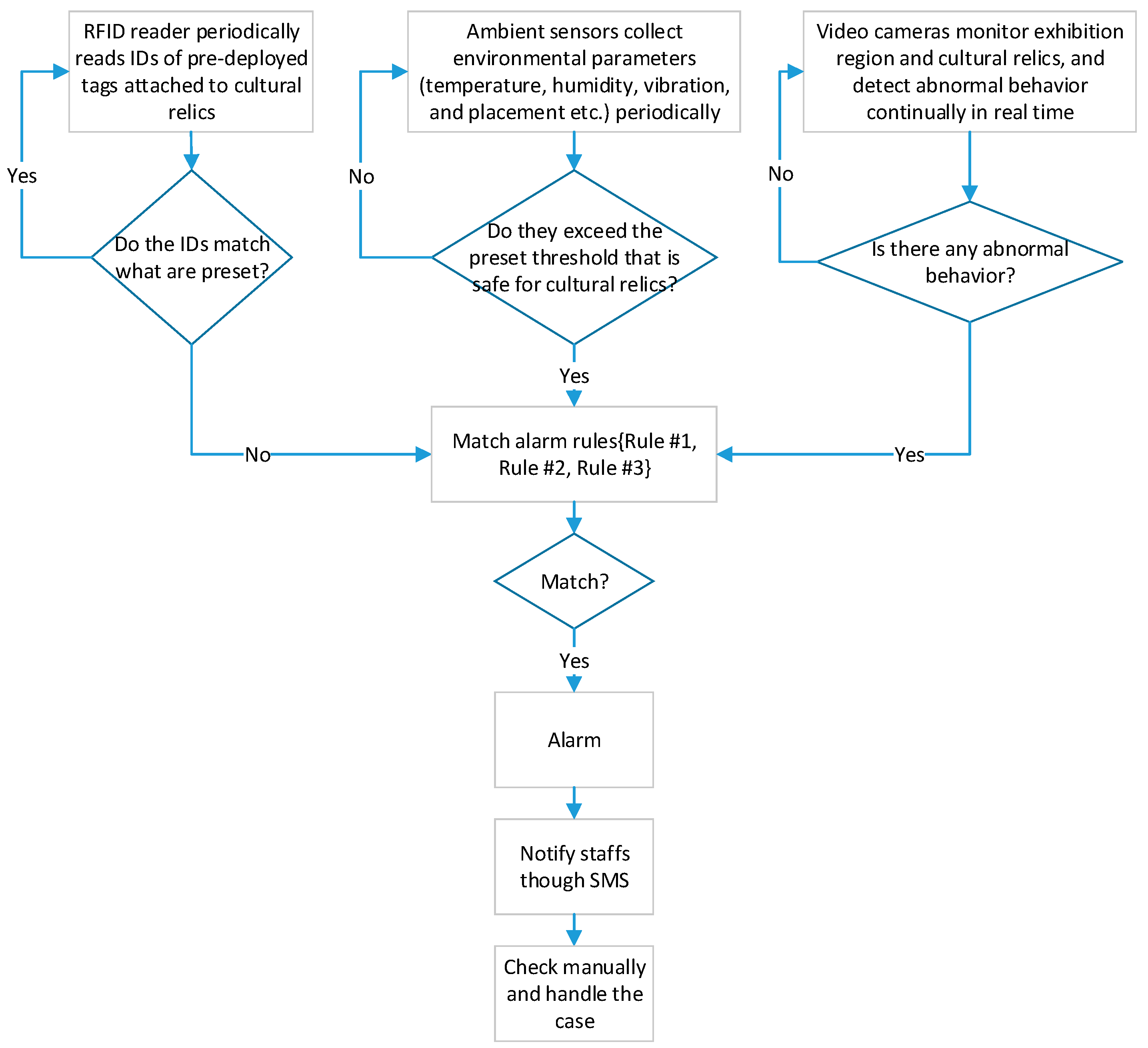 Sensors 17 00060 g008