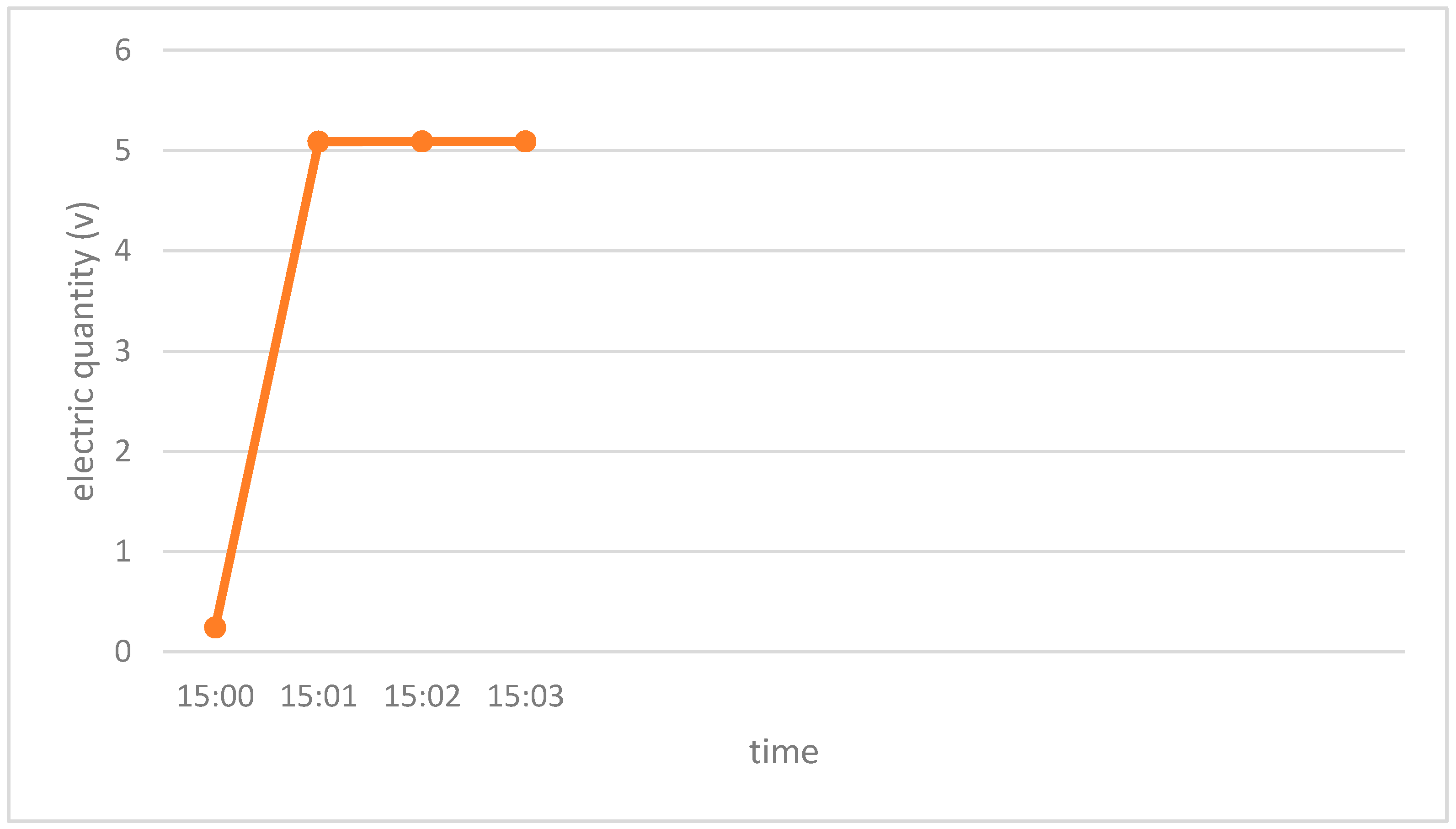 Sensors 17 00060 g017