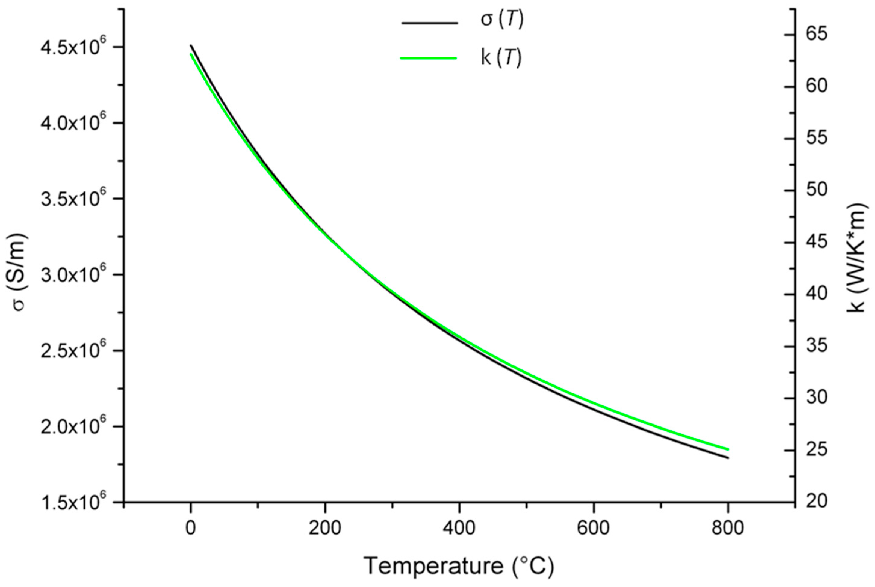 Sensors 17 00062 g003