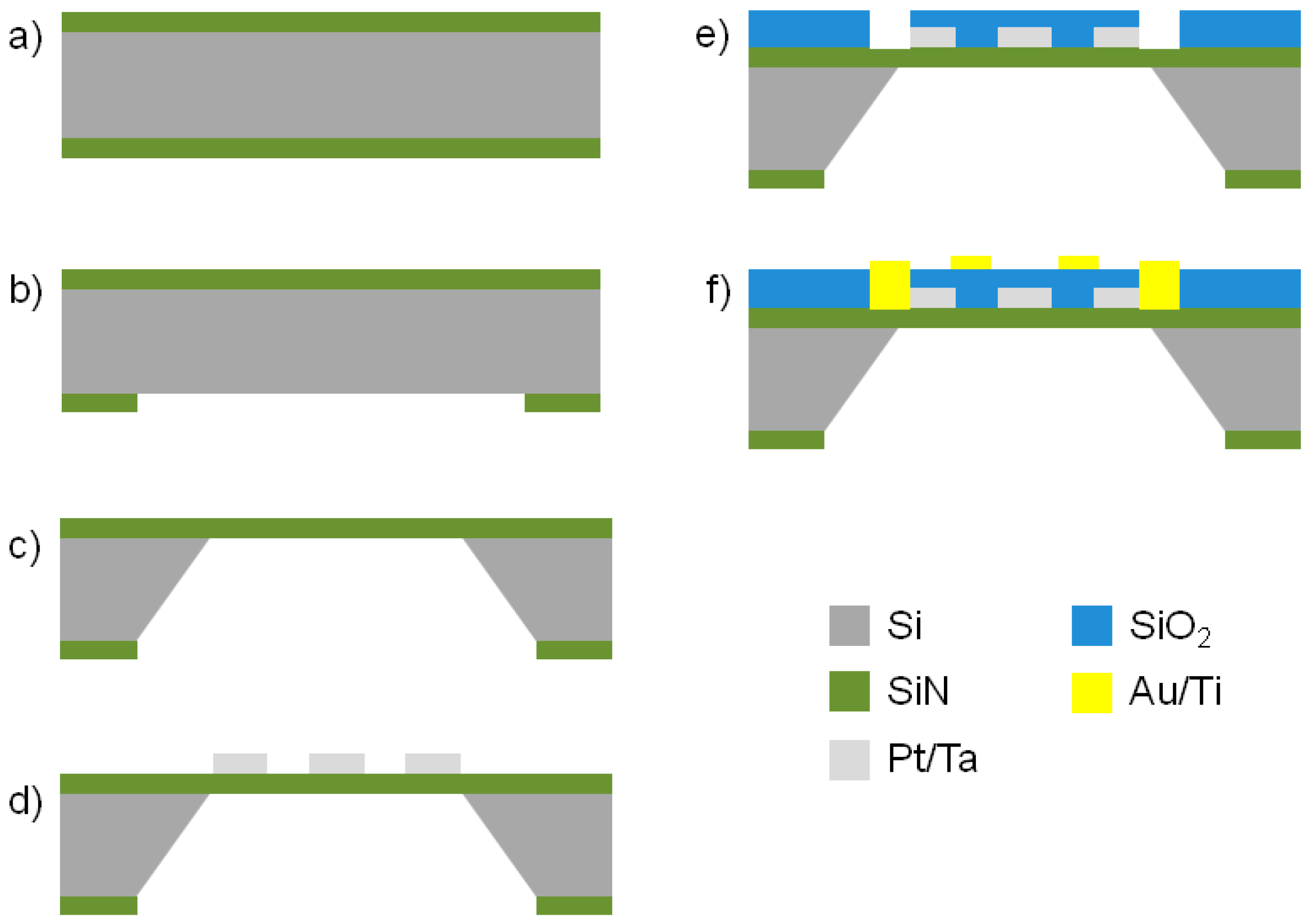 Sensors 17 00062 g005