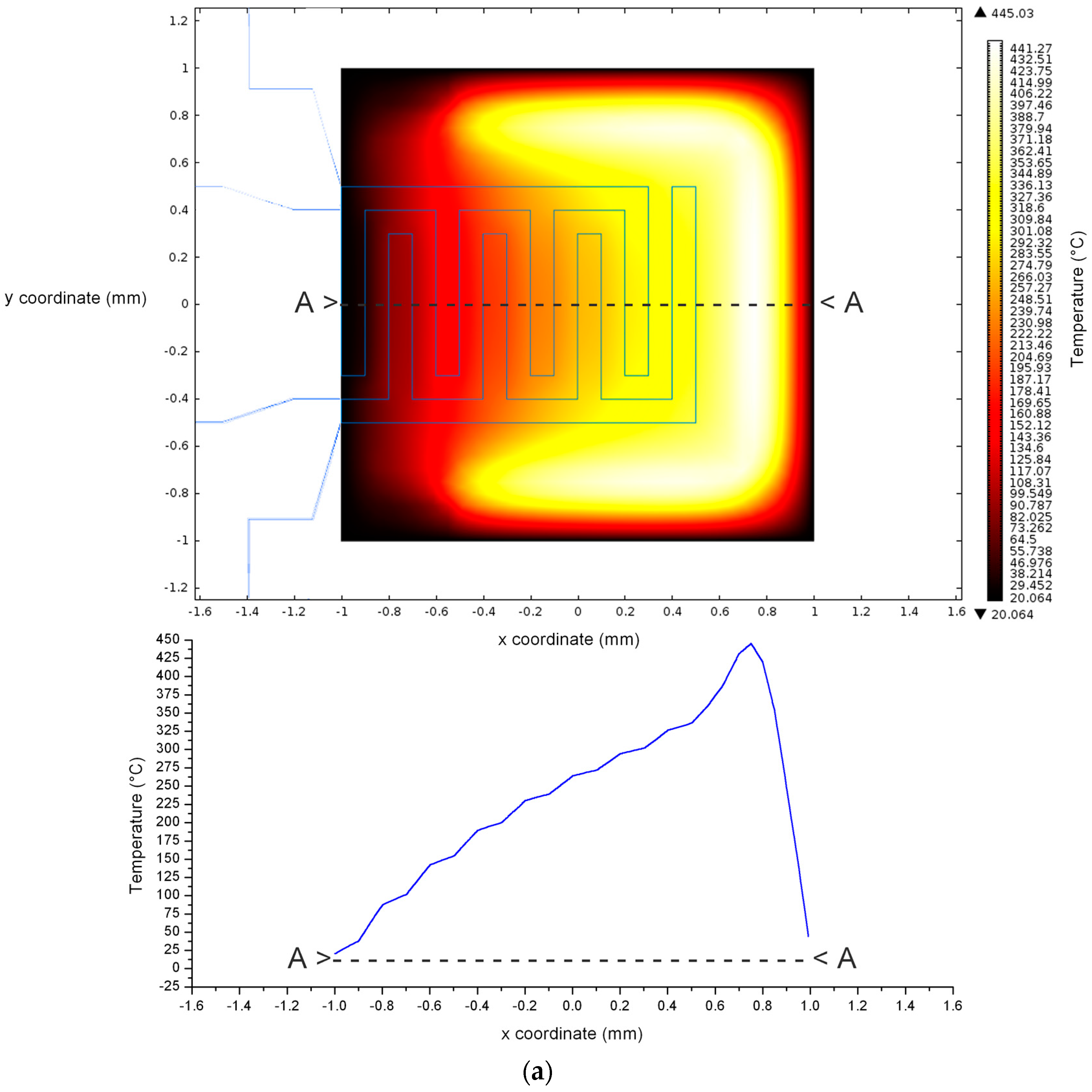 Sensors 17 00062 g008a