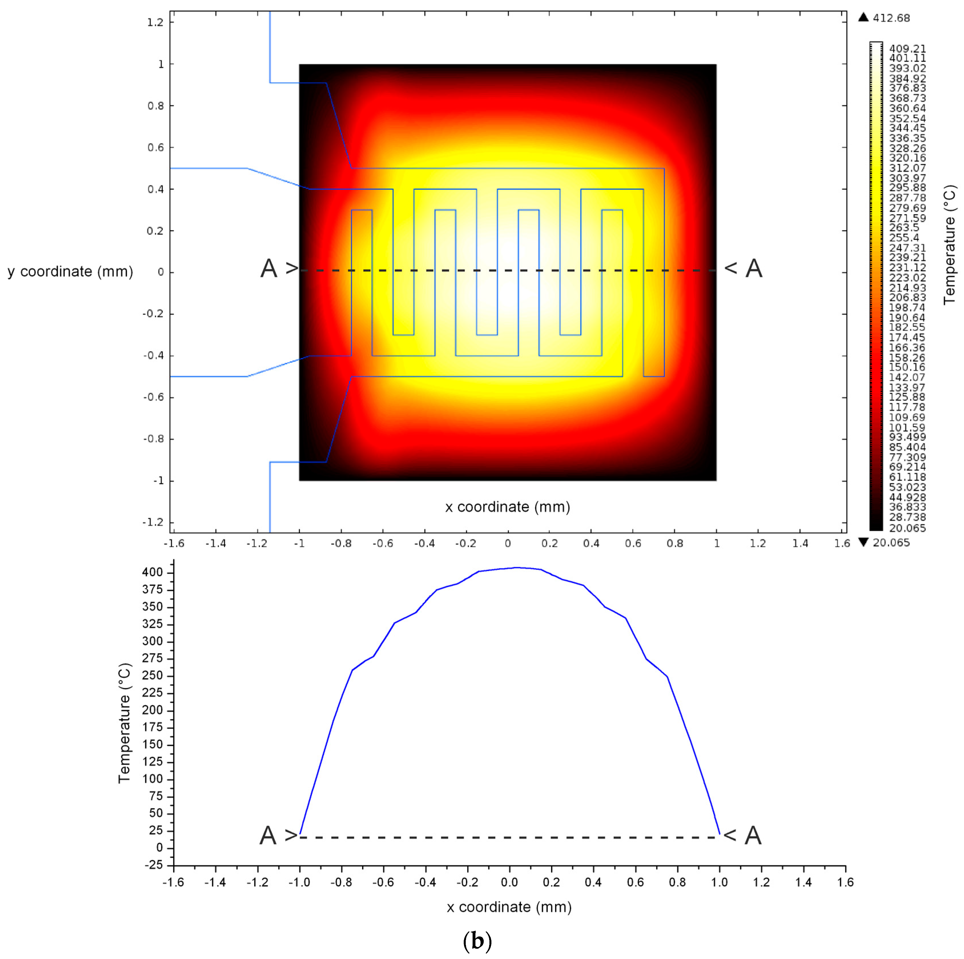 Sensors 17 00062 g008b