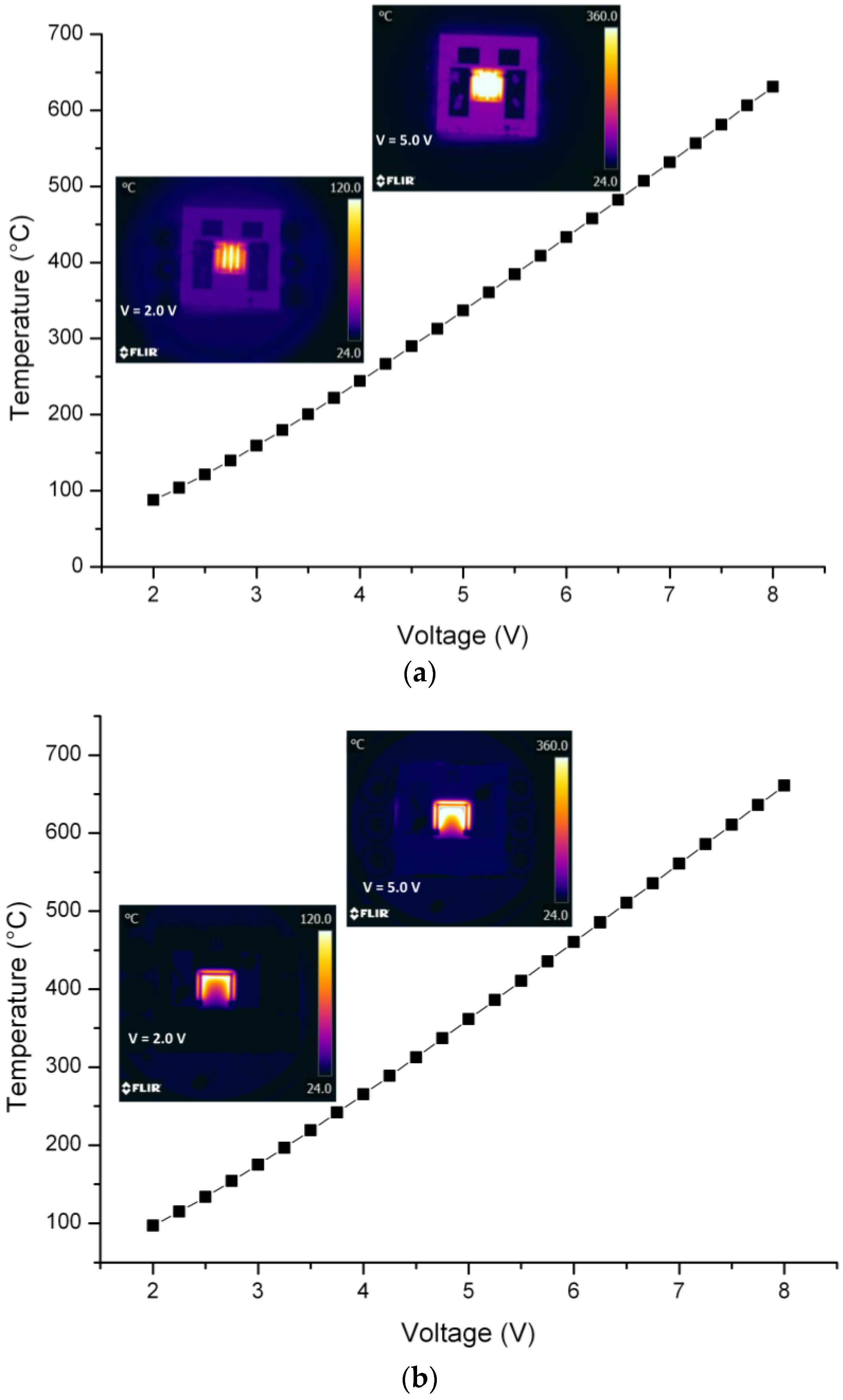 Sensors 17 00062 g011