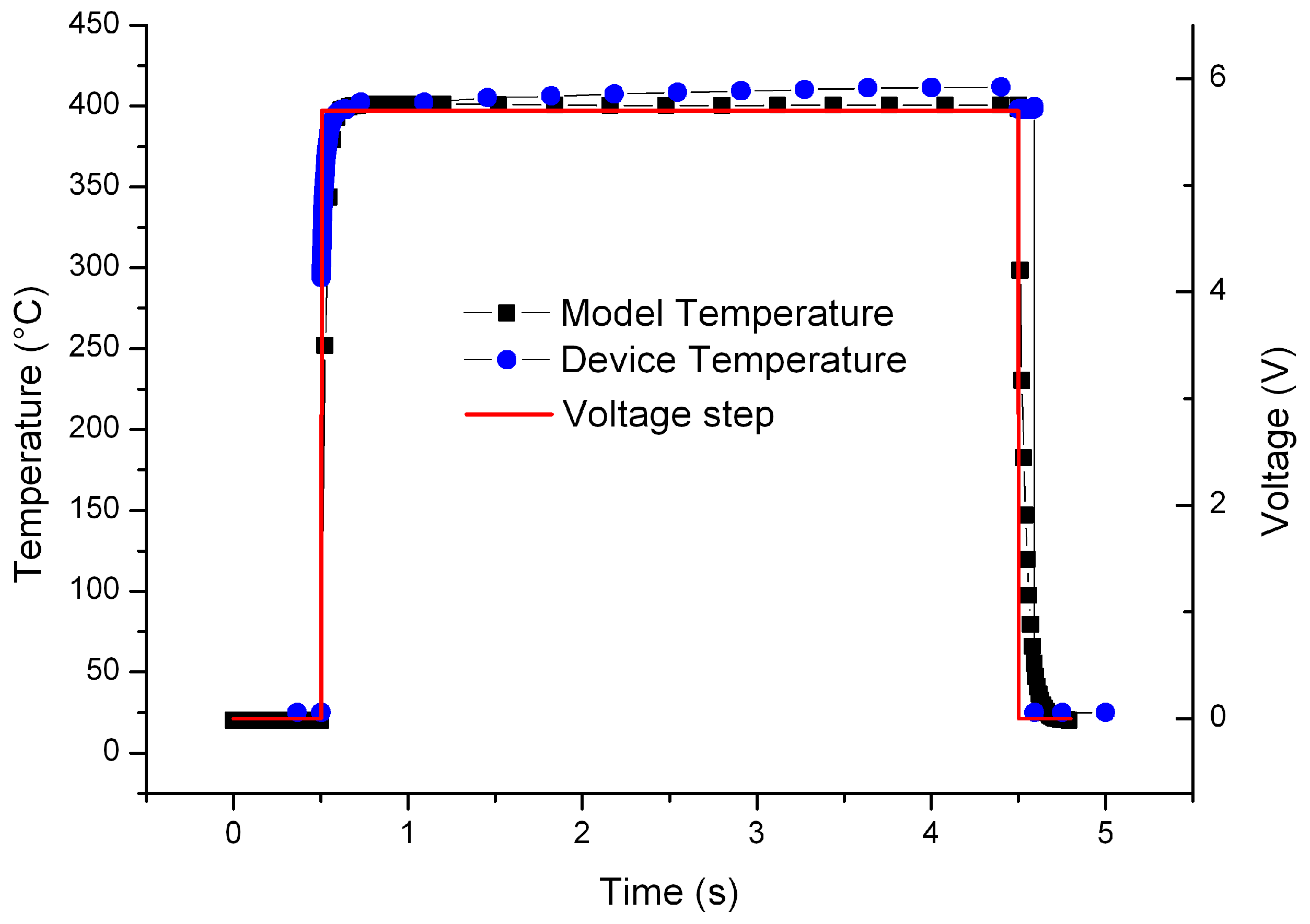 Sensors 17 00062 g012
