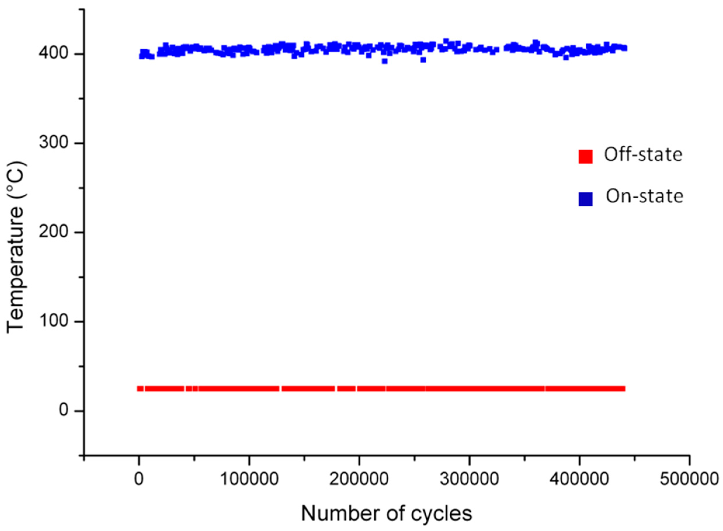 Sensors 17 00062 g013