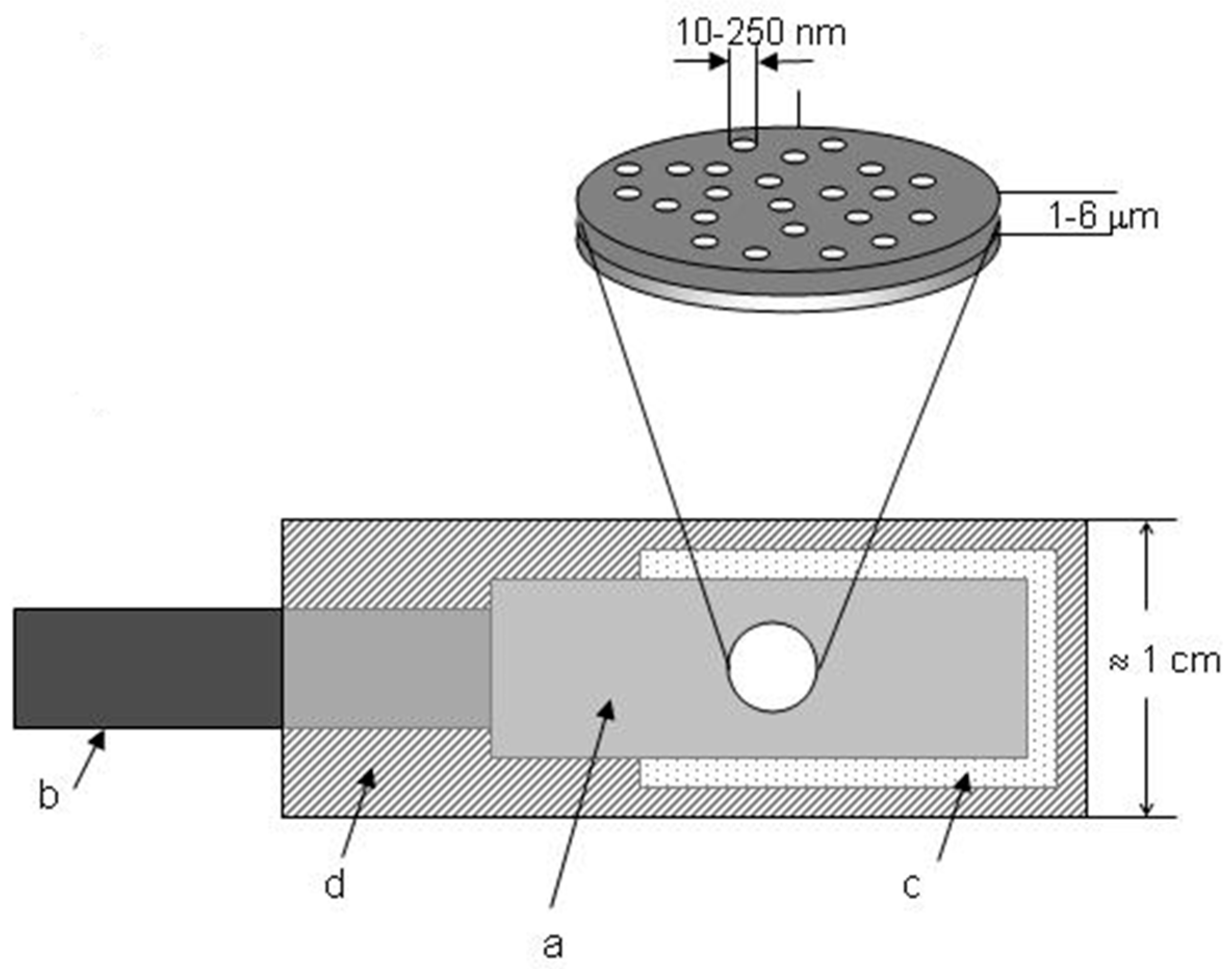 Sensors 17 00065 g004