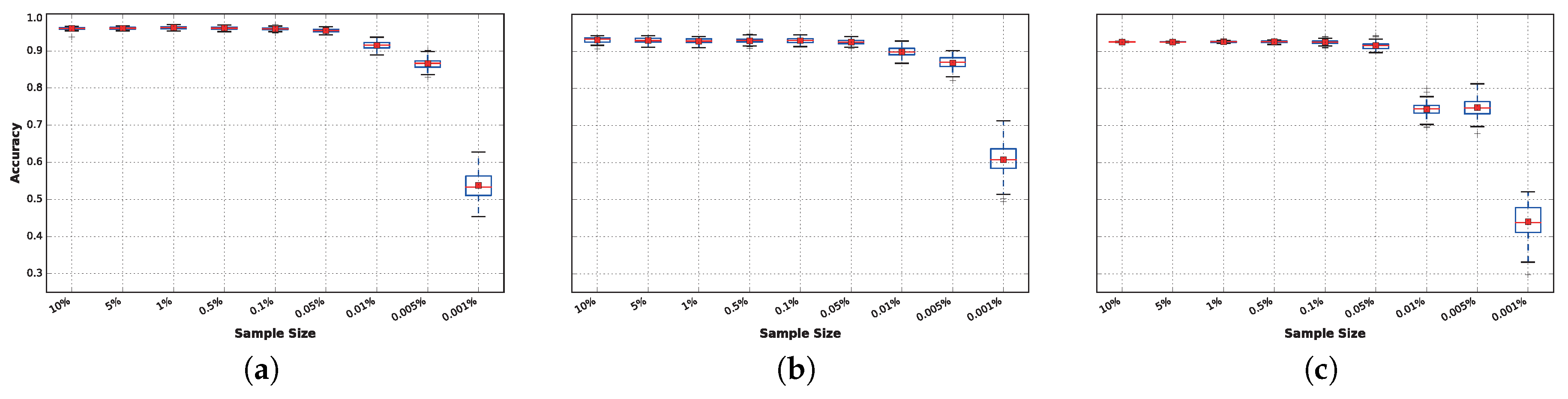 Sensors 17 00066 g008