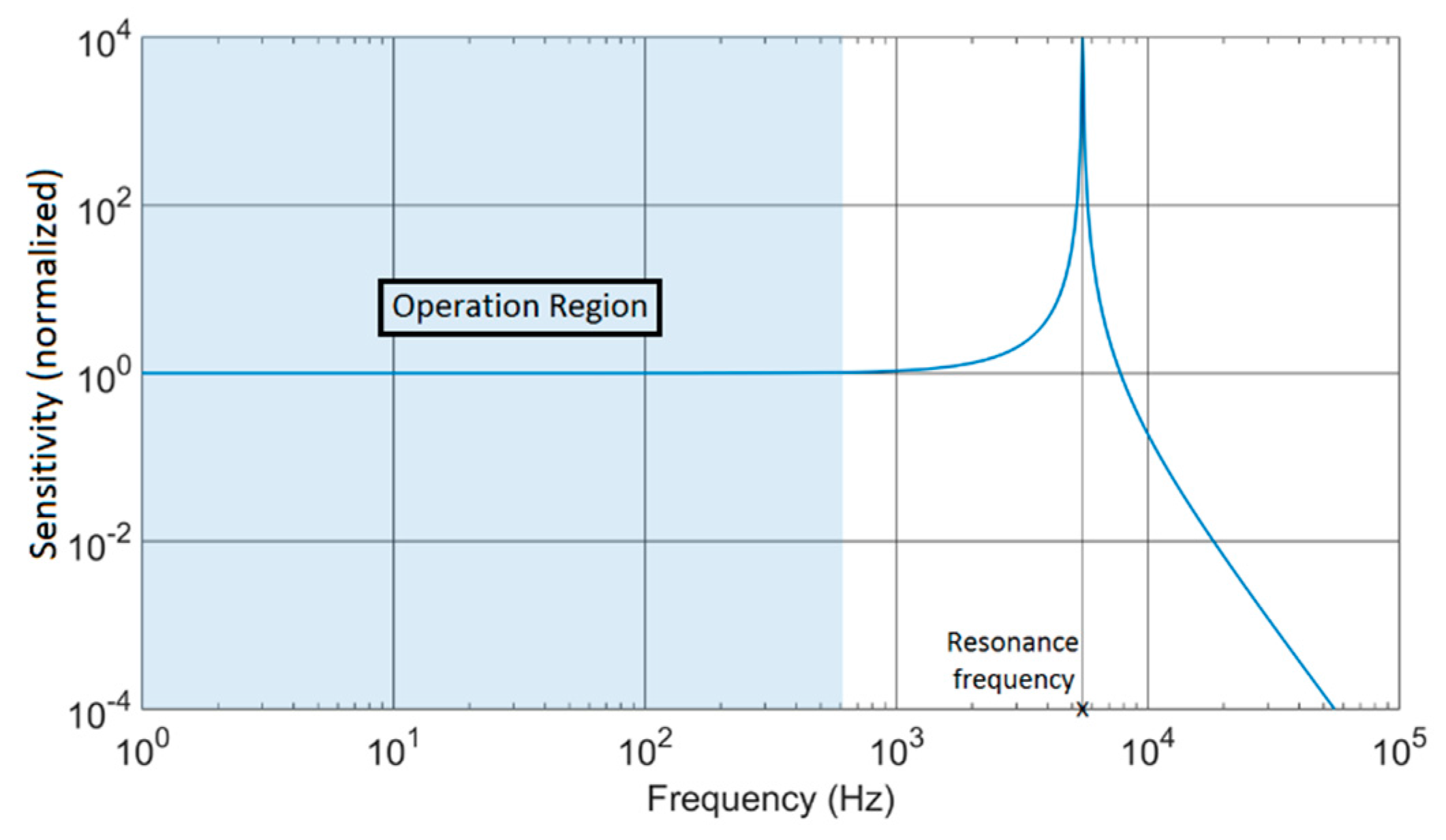 Sensors 17 00067 g002