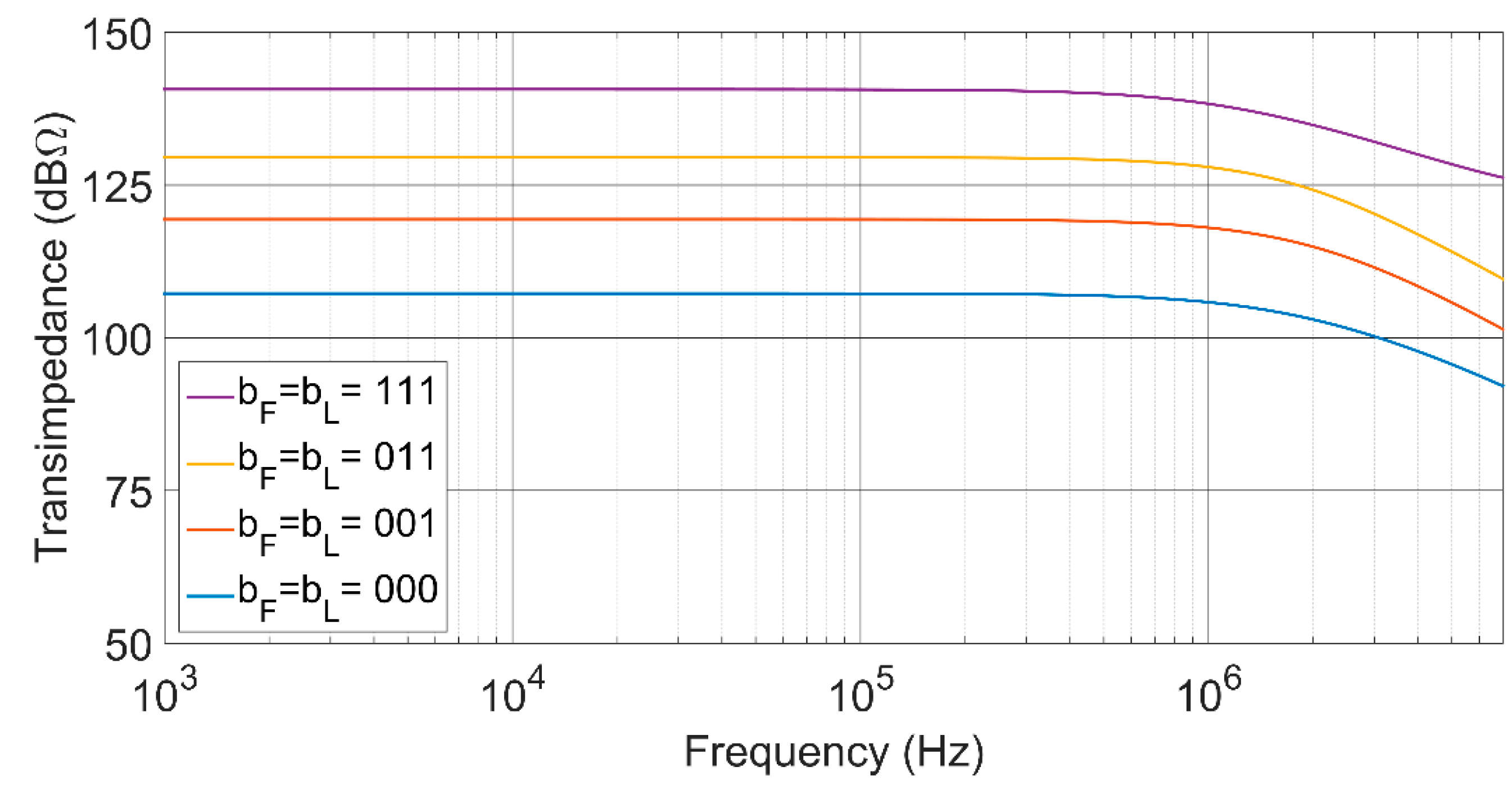 Sensors 17 00067 g007