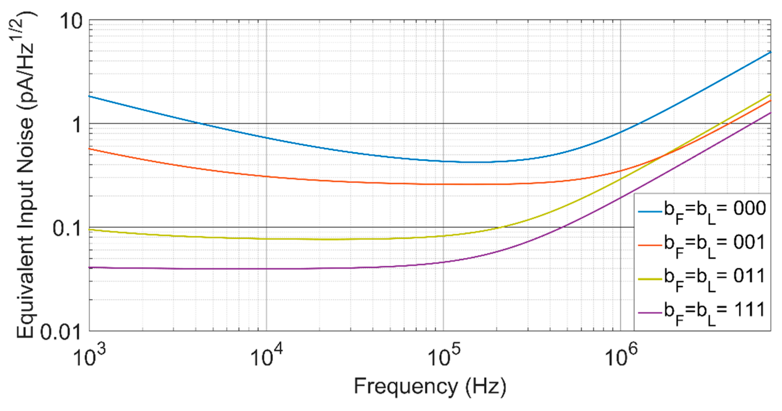 Sensors 17 00067 g009