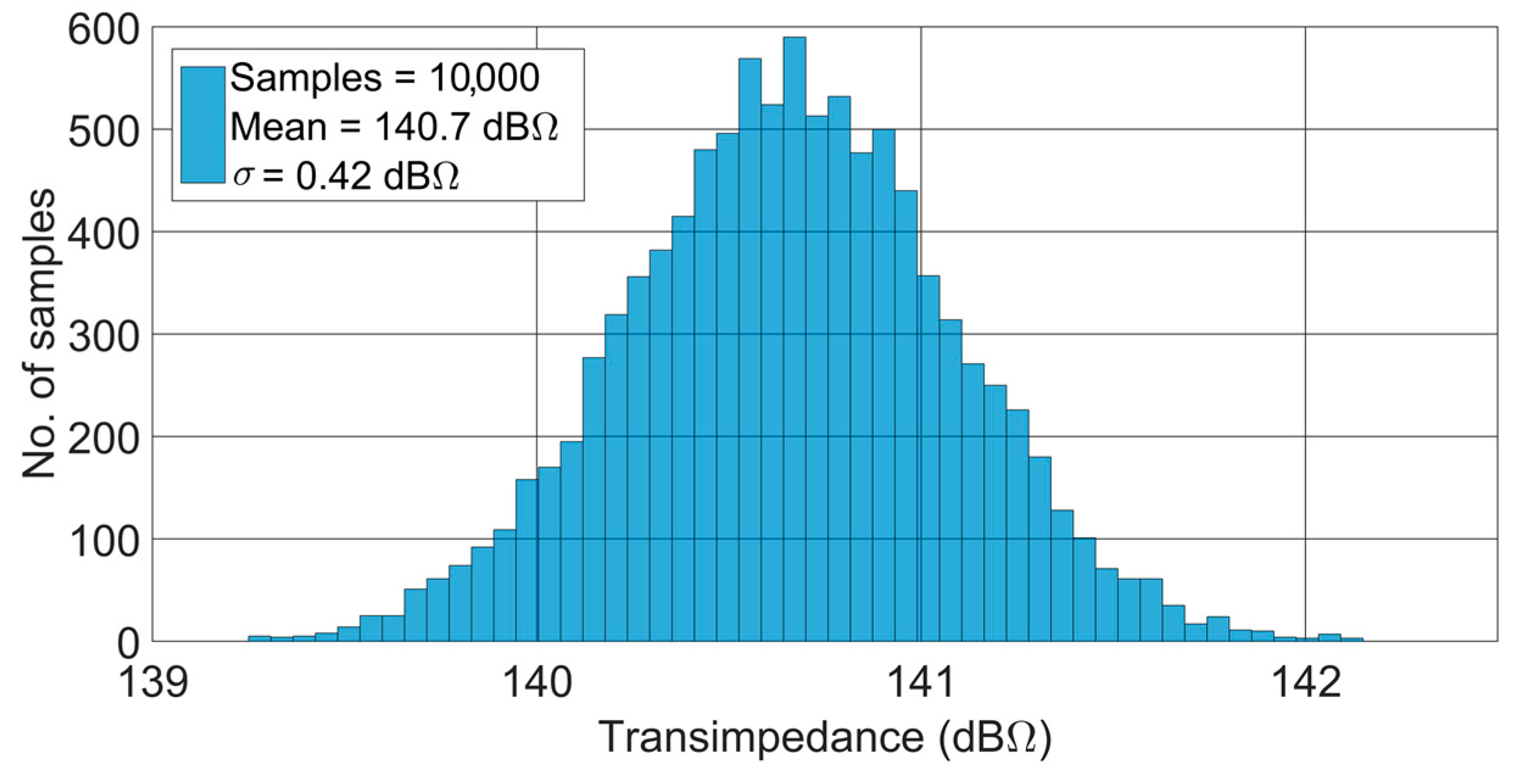 Sensors 17 00067 g010