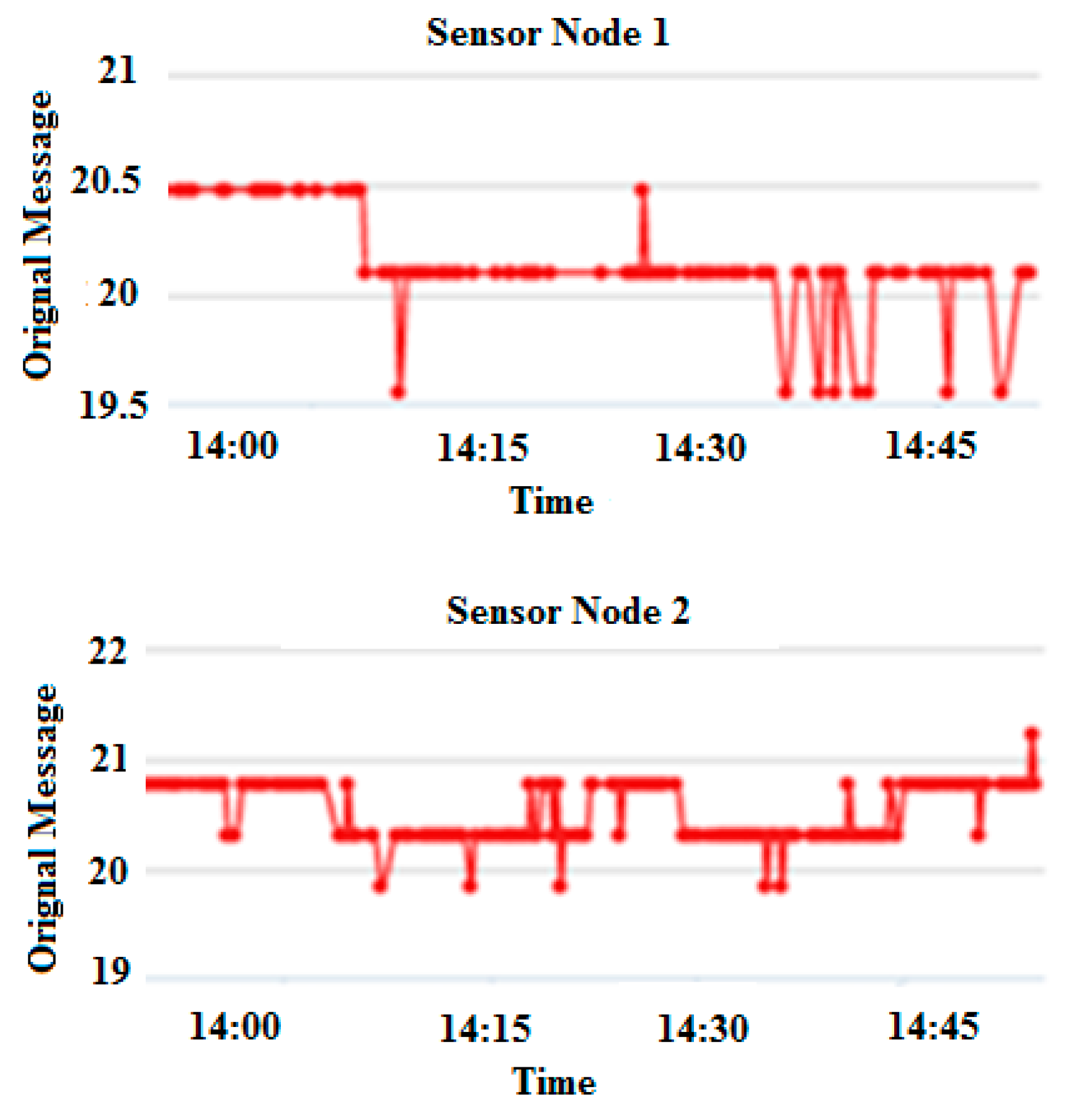 Sensors 17 00069 g009
