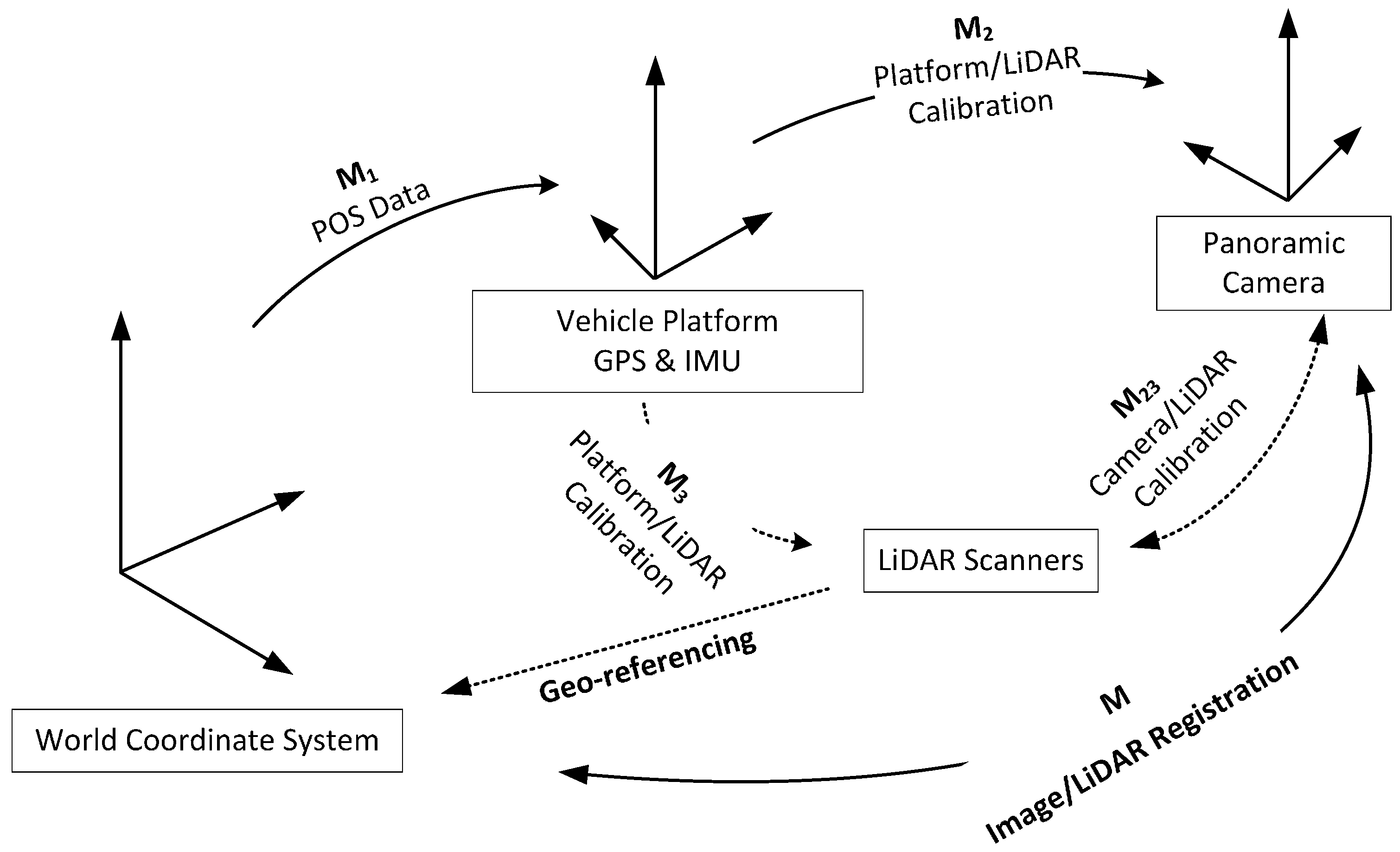 Sensors 17 00070 g002