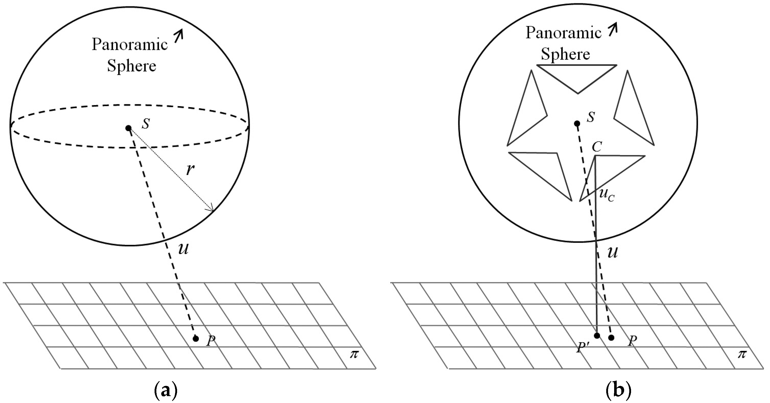 Sensors 17 00070 g004