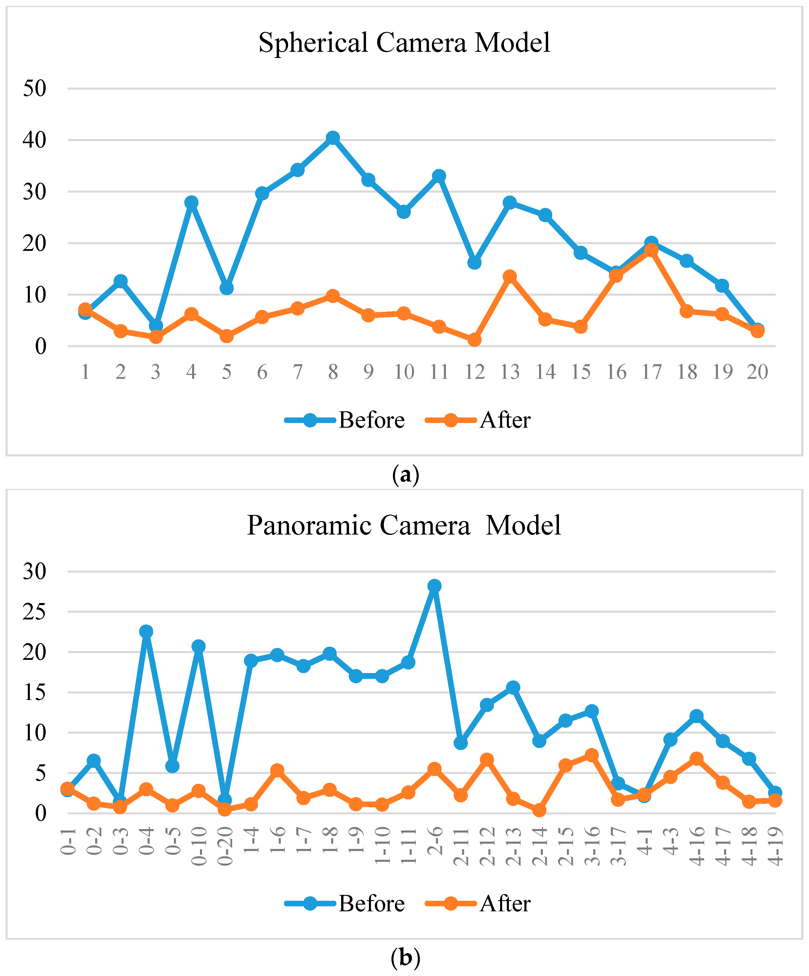 Sensors 17 00070 g013