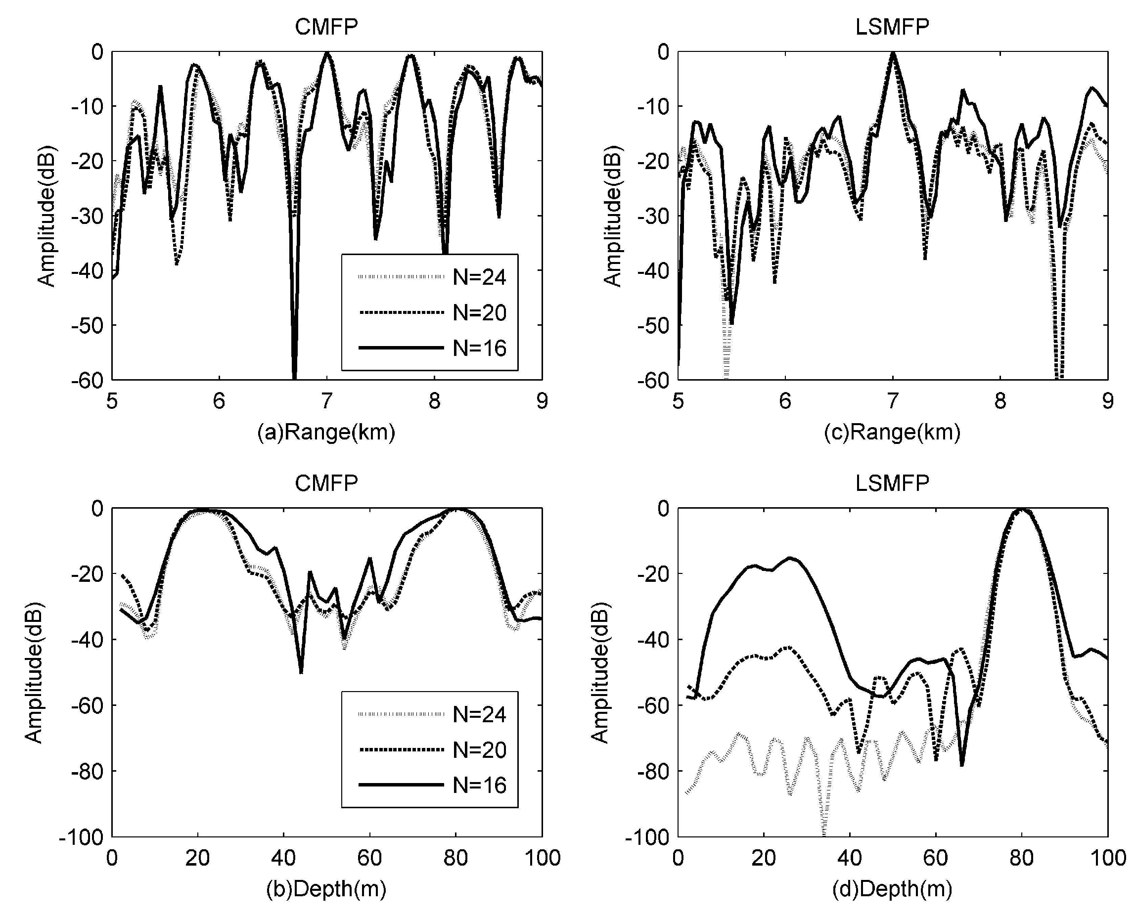 Sensors 17 00071 g005 550