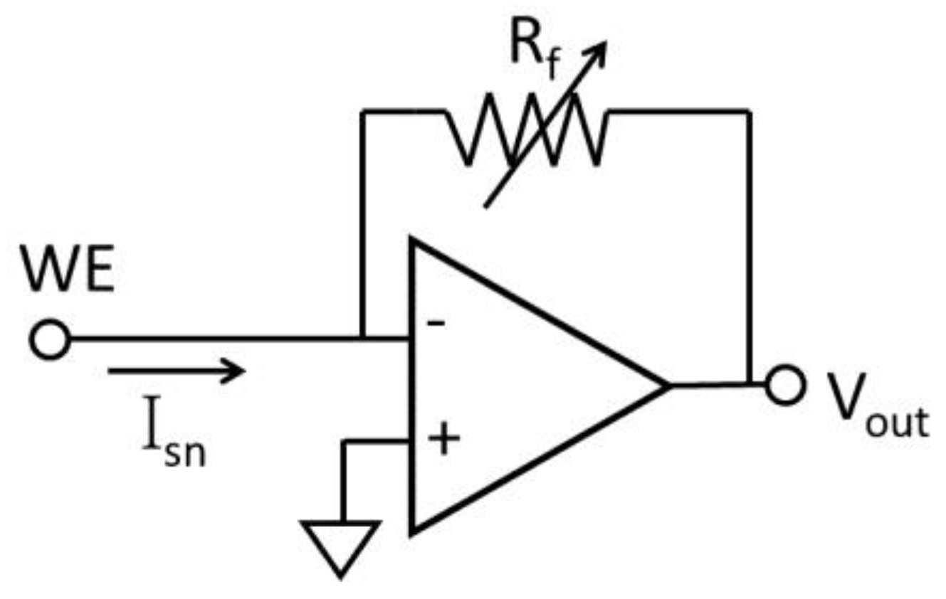 Sensors 17 00074 g007