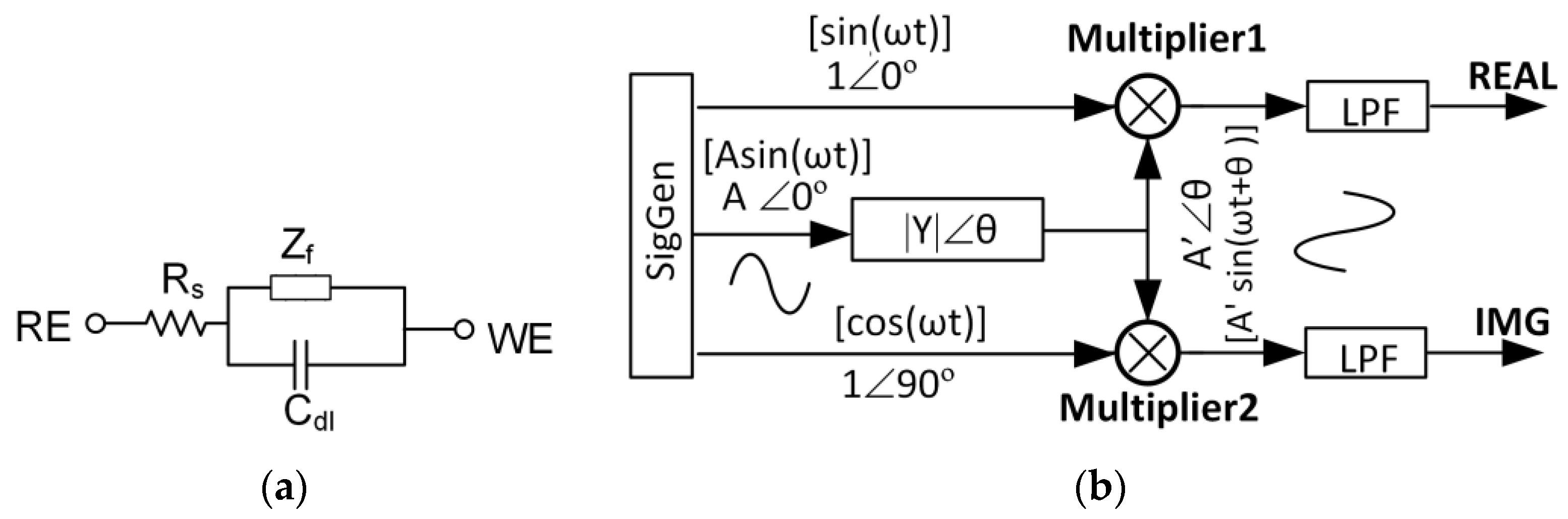 Sensors 17 00074 g013