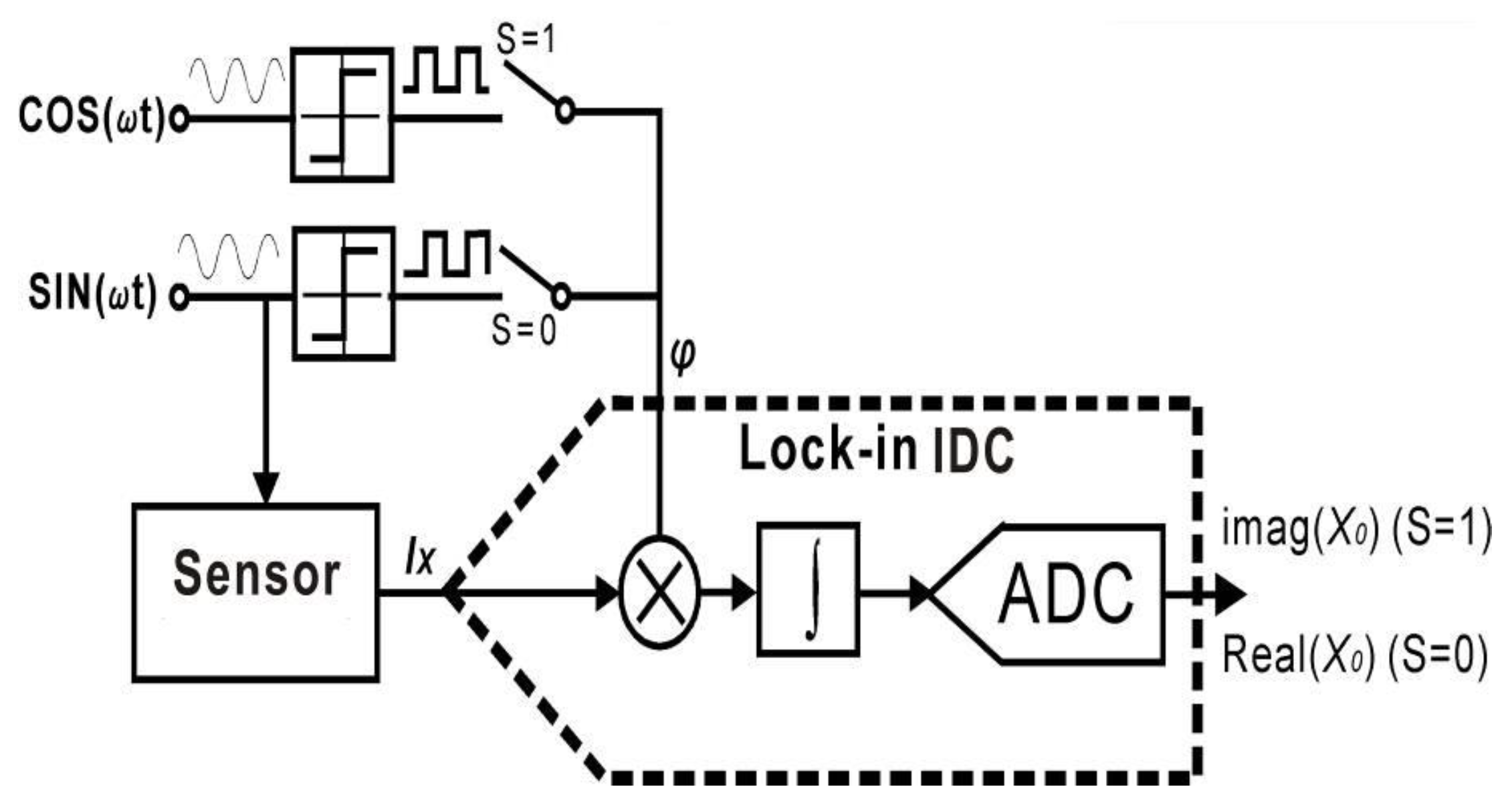 Sensors 17 00074 g014