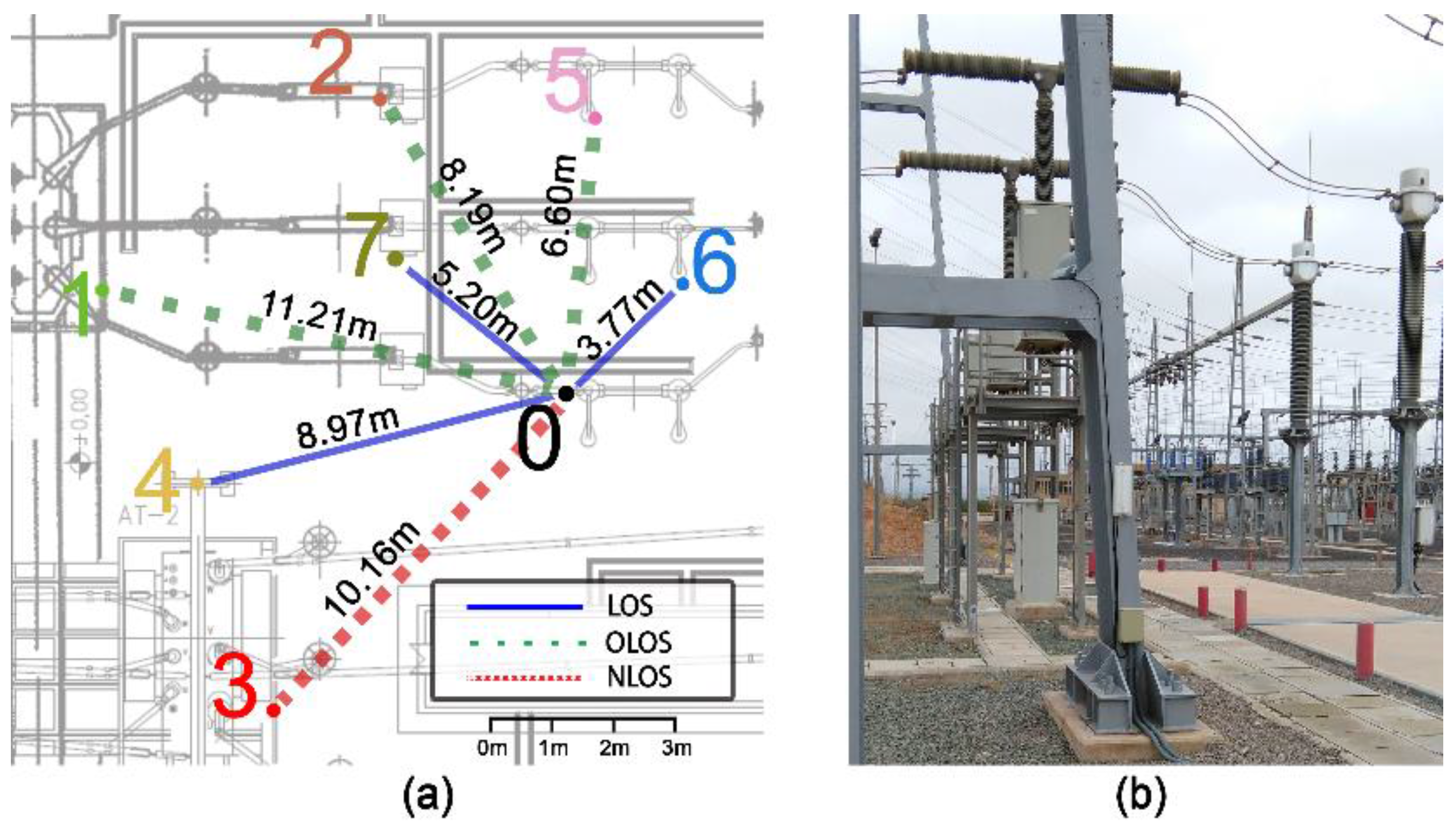 Sensors 17 00076 g002