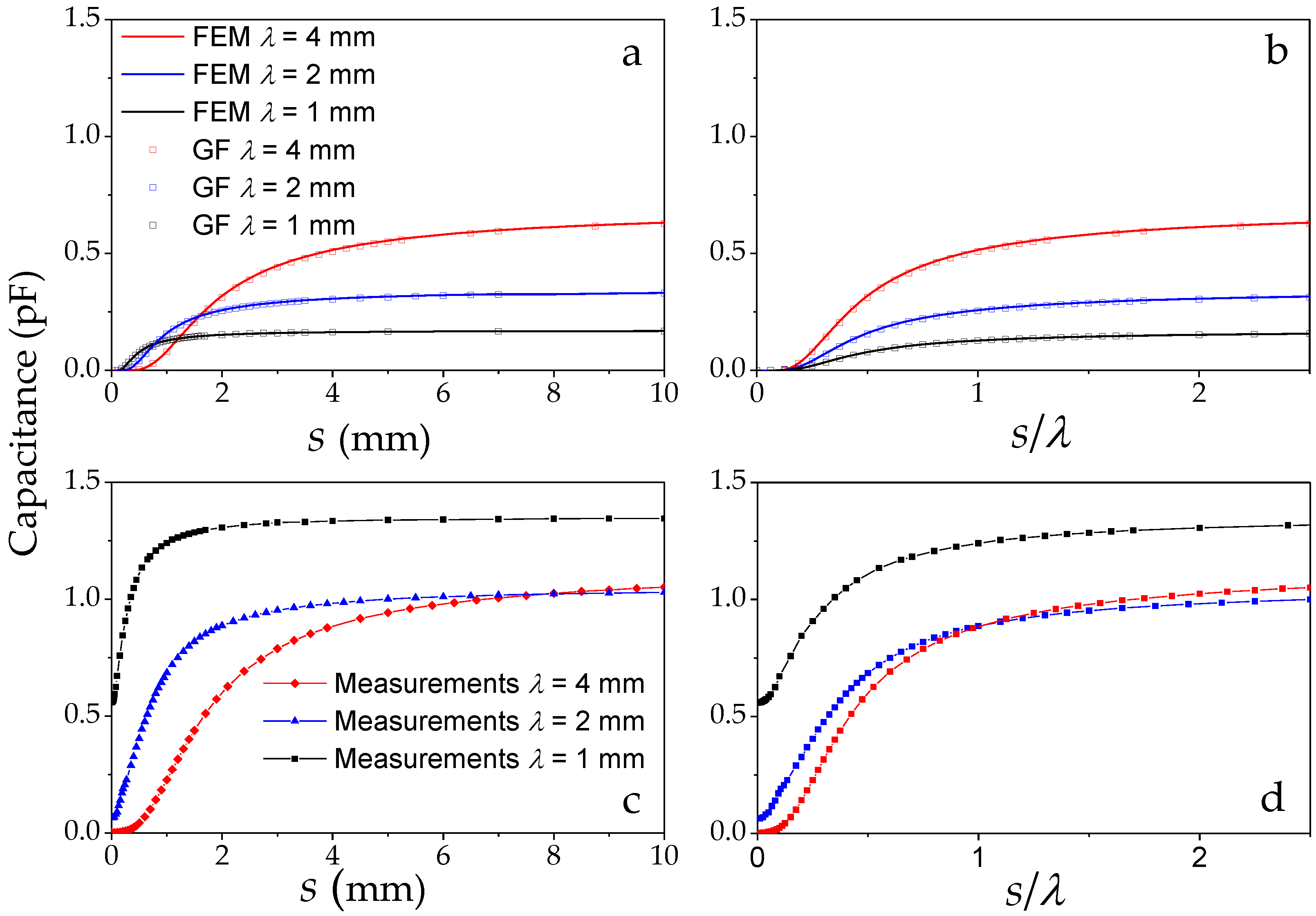 Sensors 17 00077 g005 550