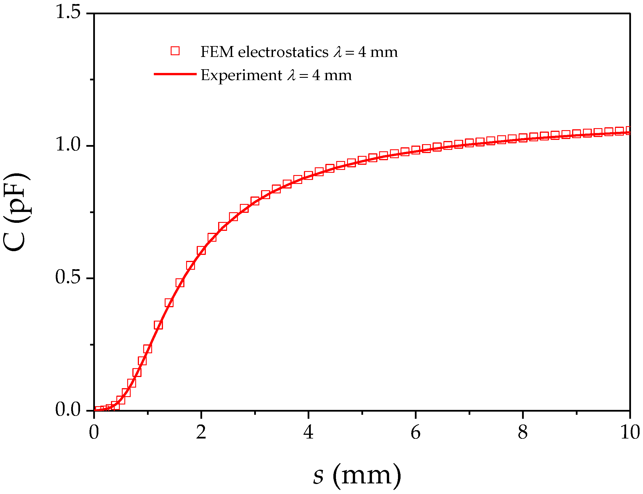 Sensors 17 00077 g006 550
