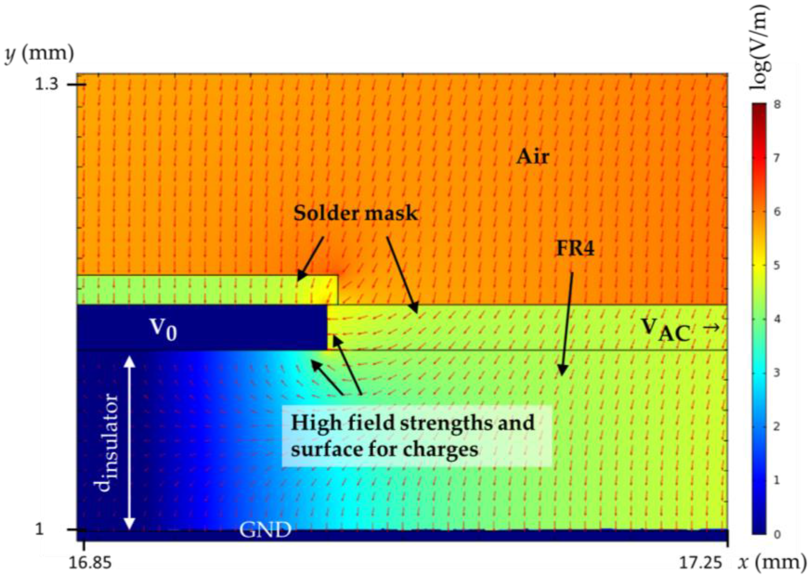 Sensors 17 00077 g007 550