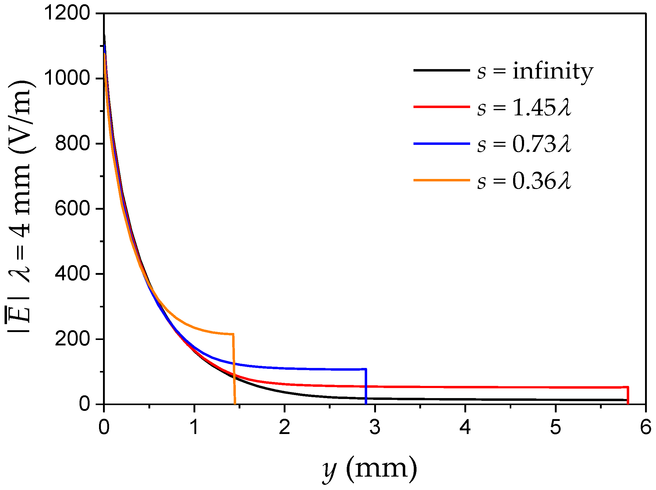 Sensors 17 00077 g008 550